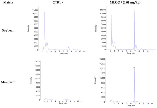 Foods 14 03636 g0a1a Foods 14 03636 g0a1a