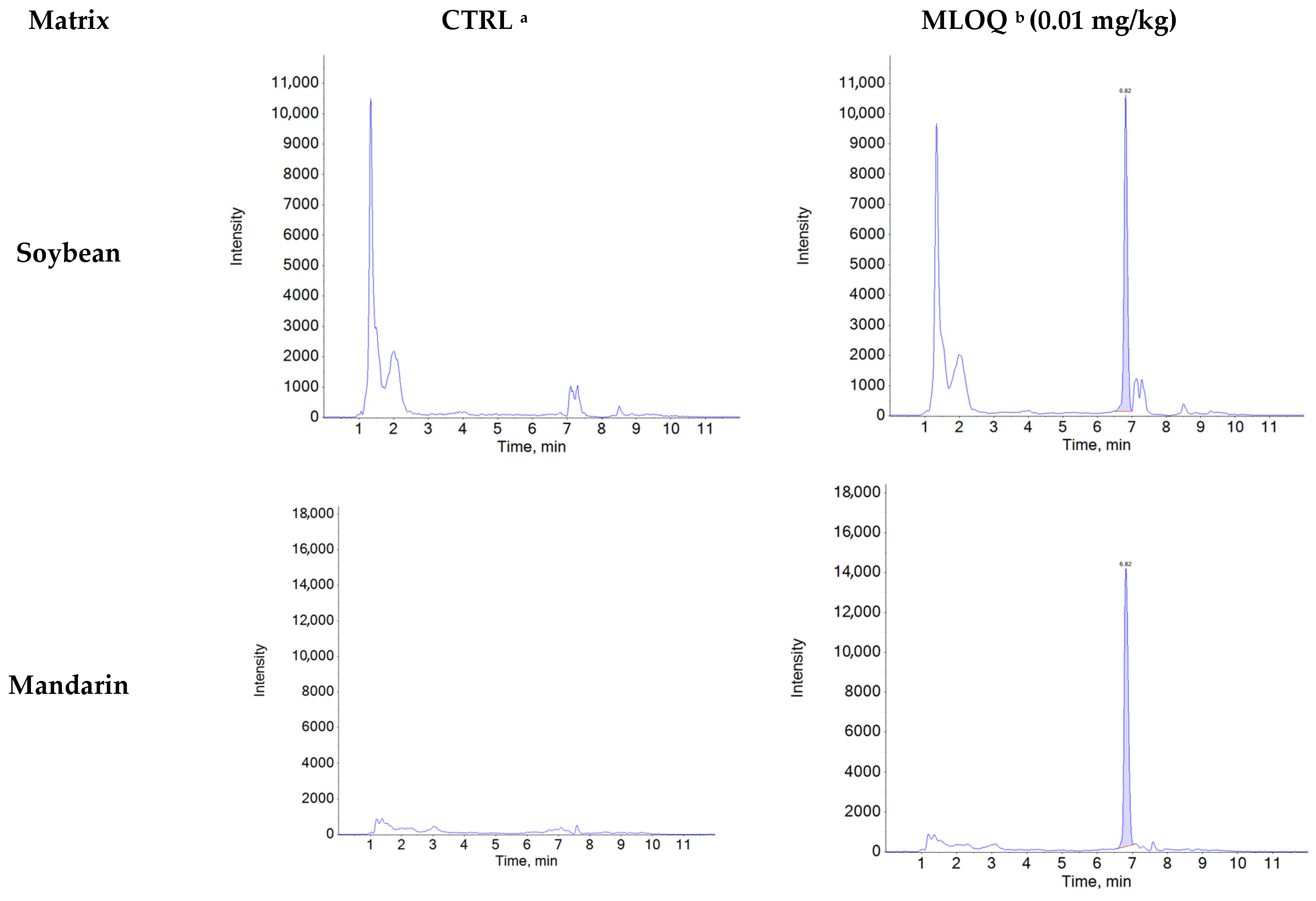 Foods 14 03636 g0a1a Foods 14 03636 g0a1a