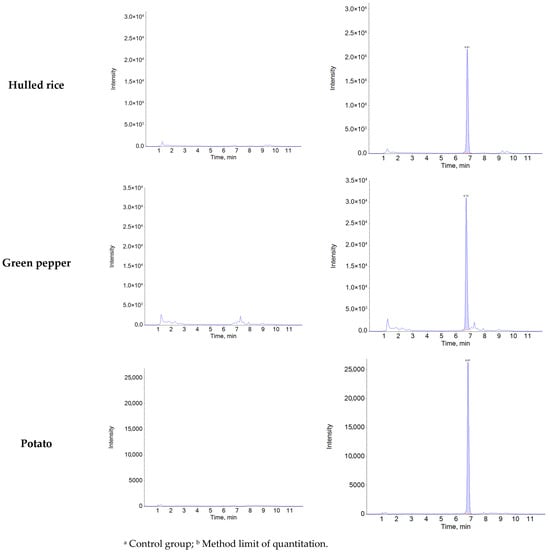 Foods 14 03636 g0a1b