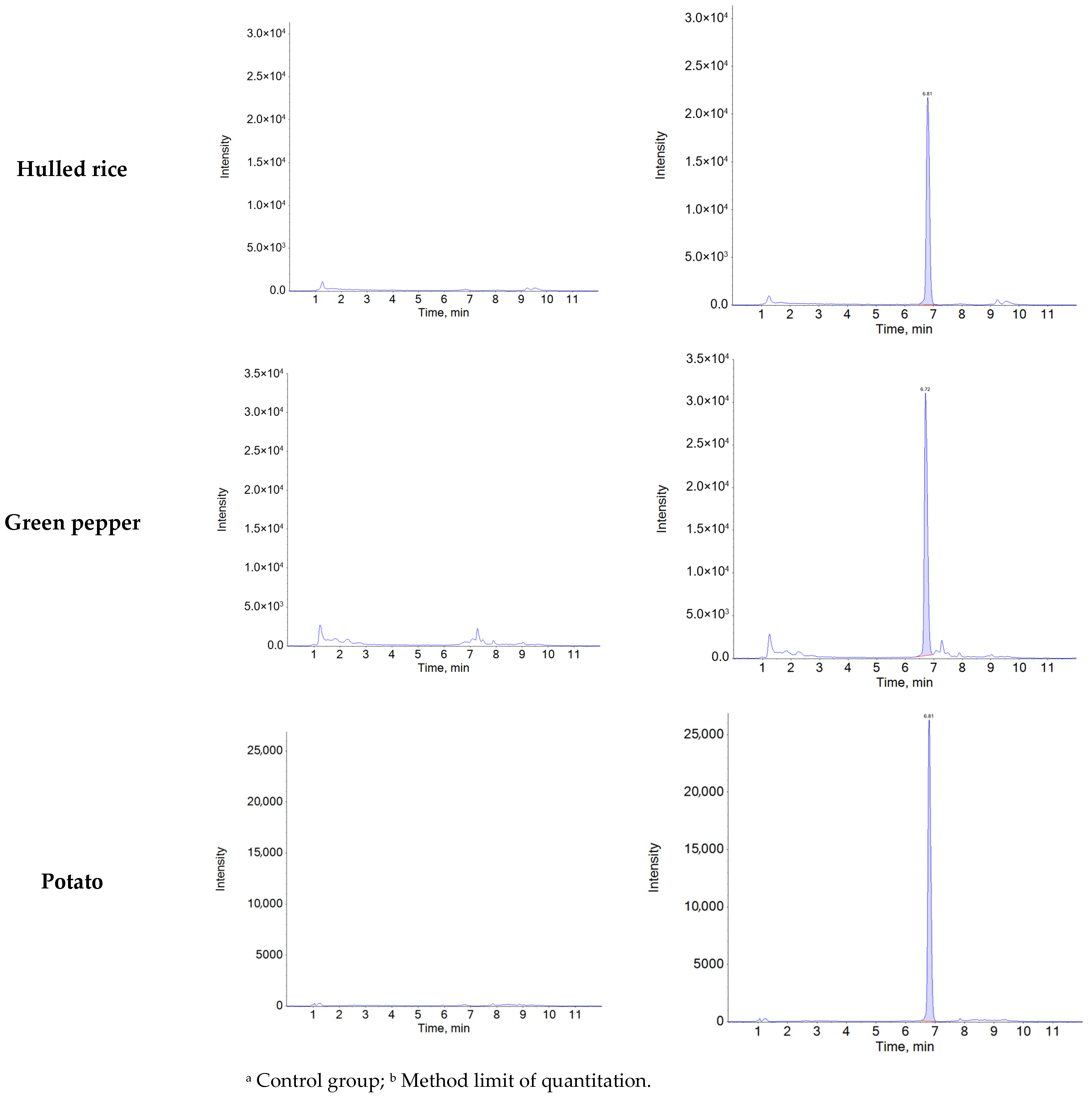 Foods 14 03636 g0a1b Foods 14 03636 g0a1b