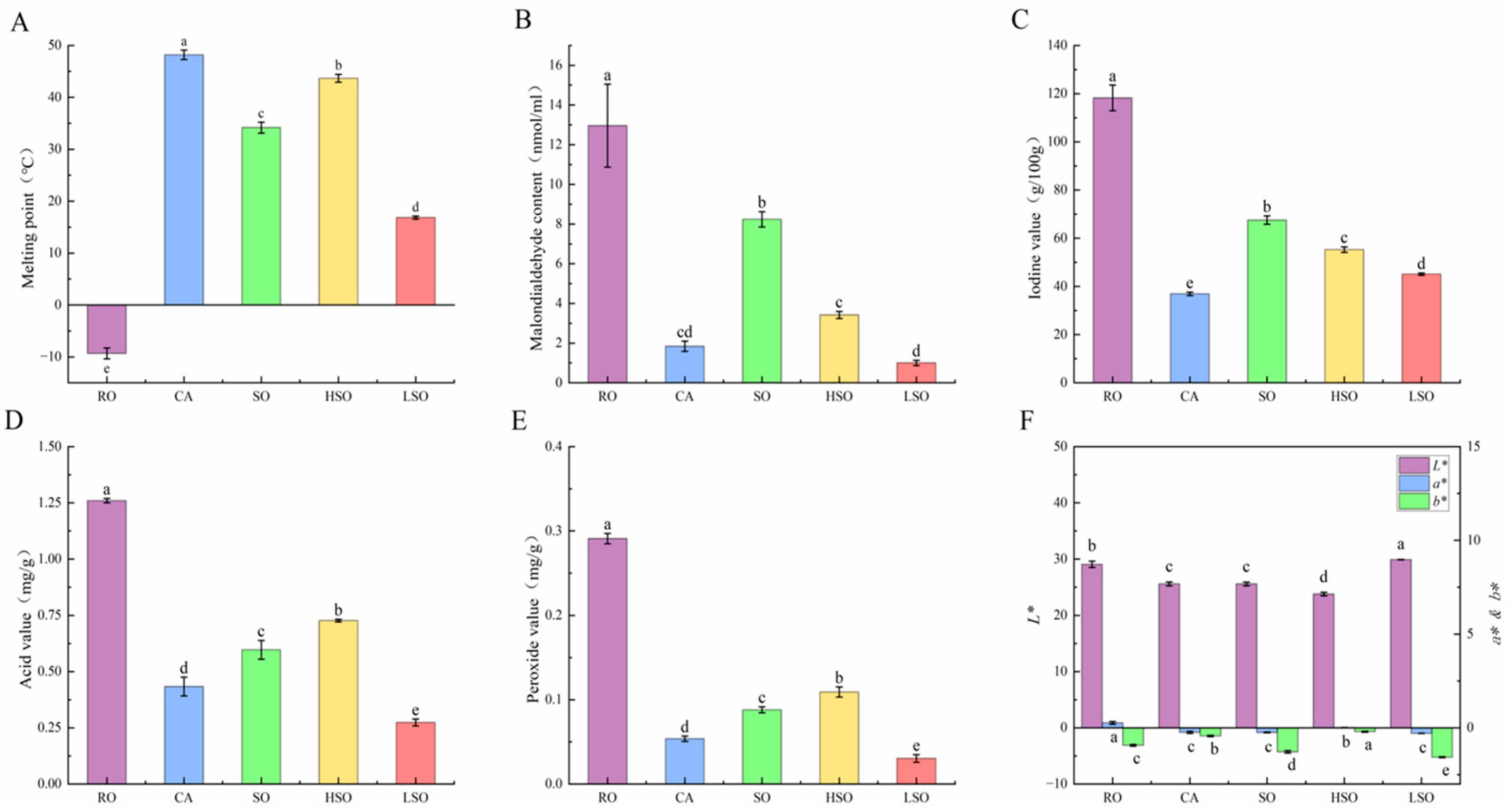 Foods 14 03641 g001 Foods 14 03641 g001