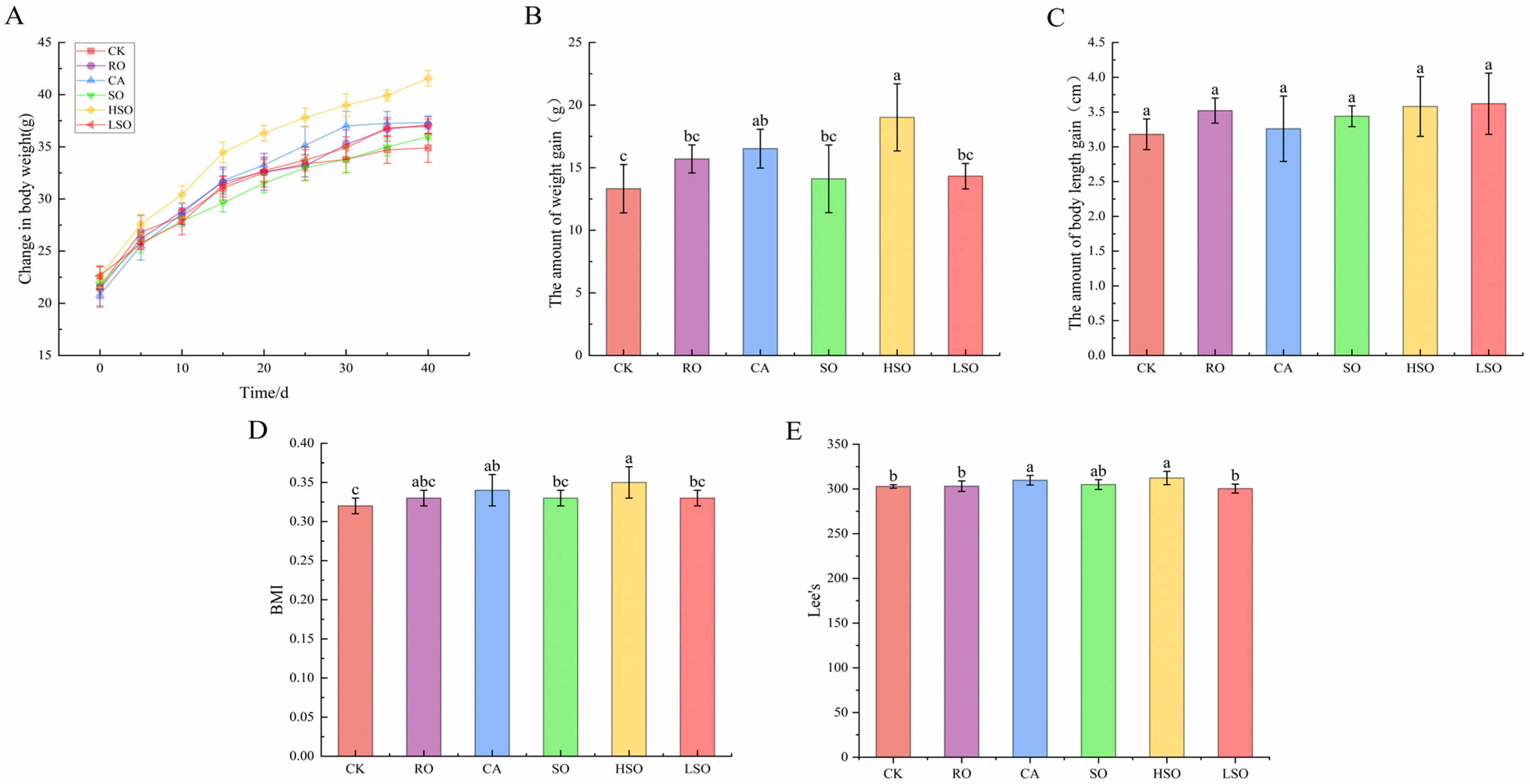 Foods 14 03641 g002 Foods 14 03641 g002