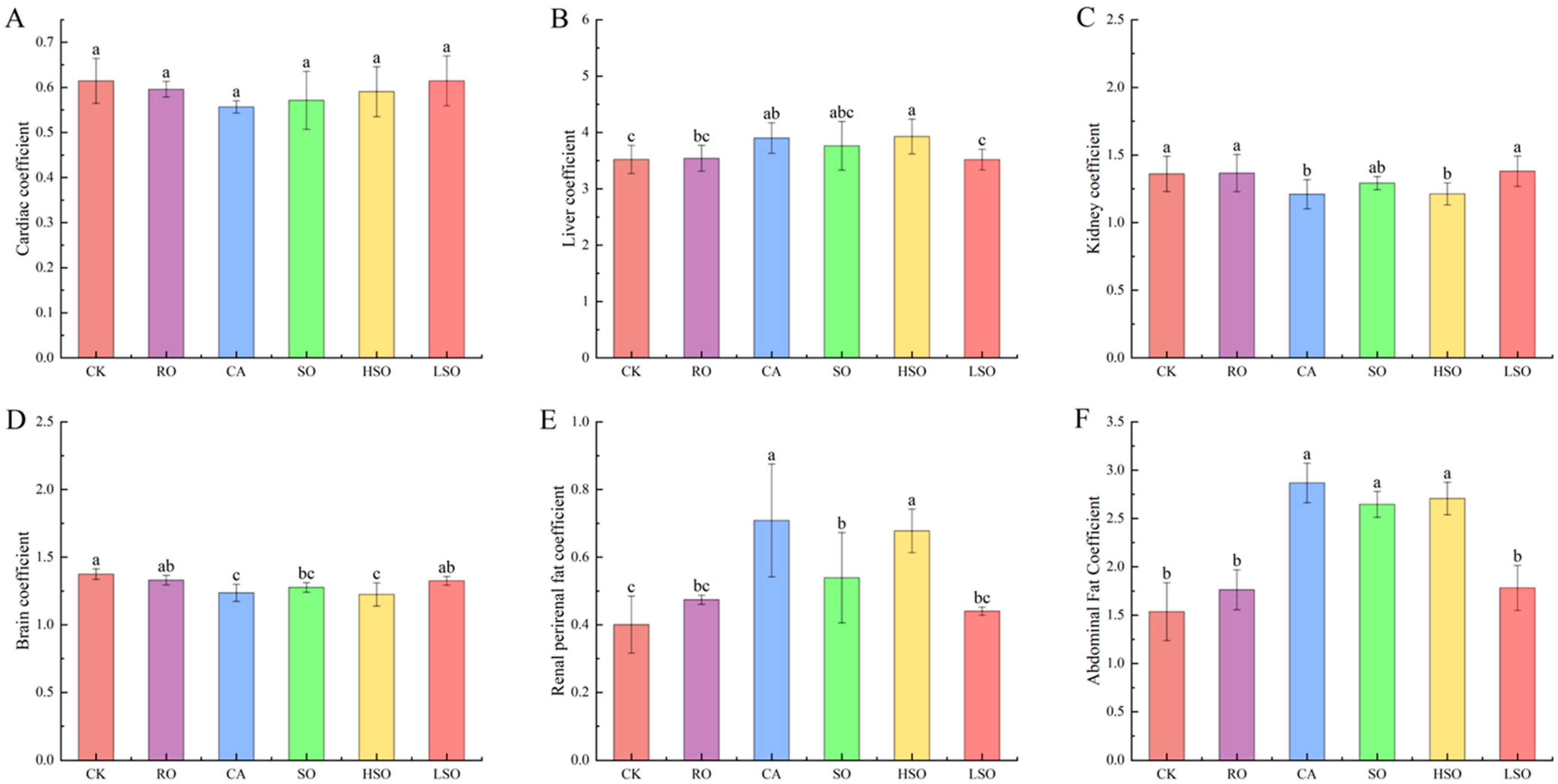 Foods 14 03641 g003 Foods 14 03641 g003