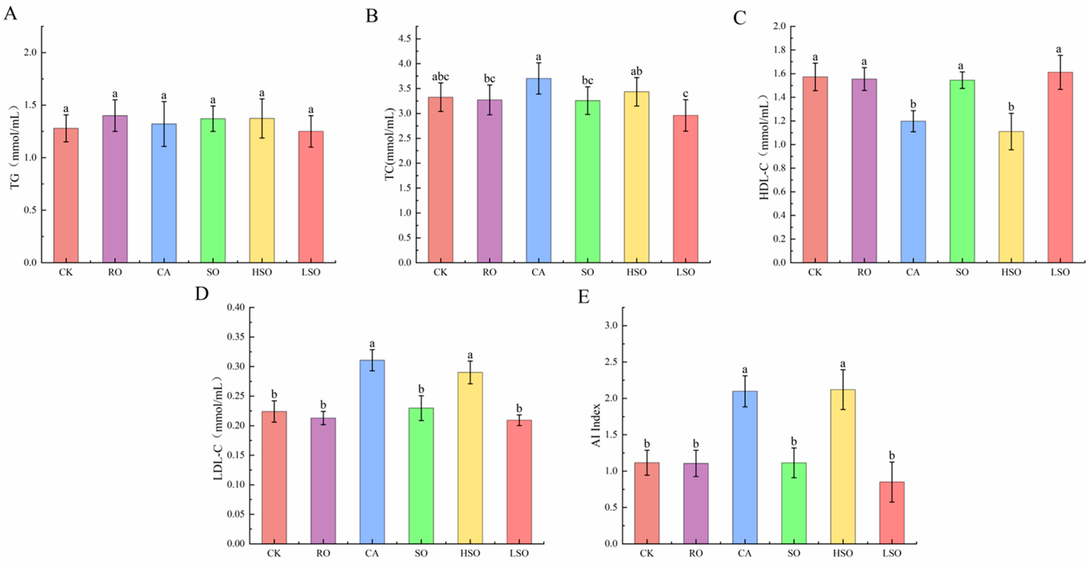 Foods 14 03641 g004 Foods 14 03641 g004