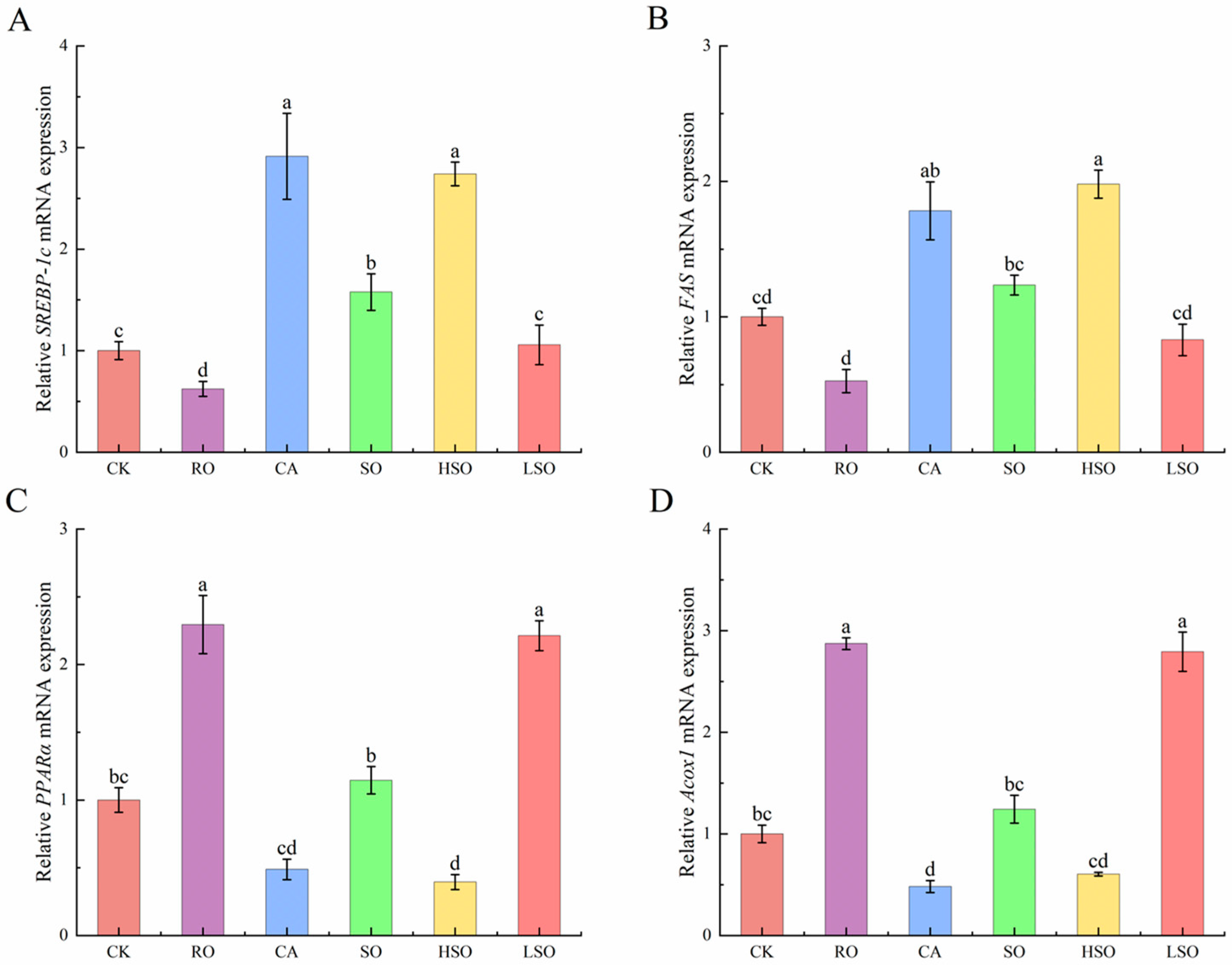 Foods 14 03641 g006 Foods 14 03641 g006