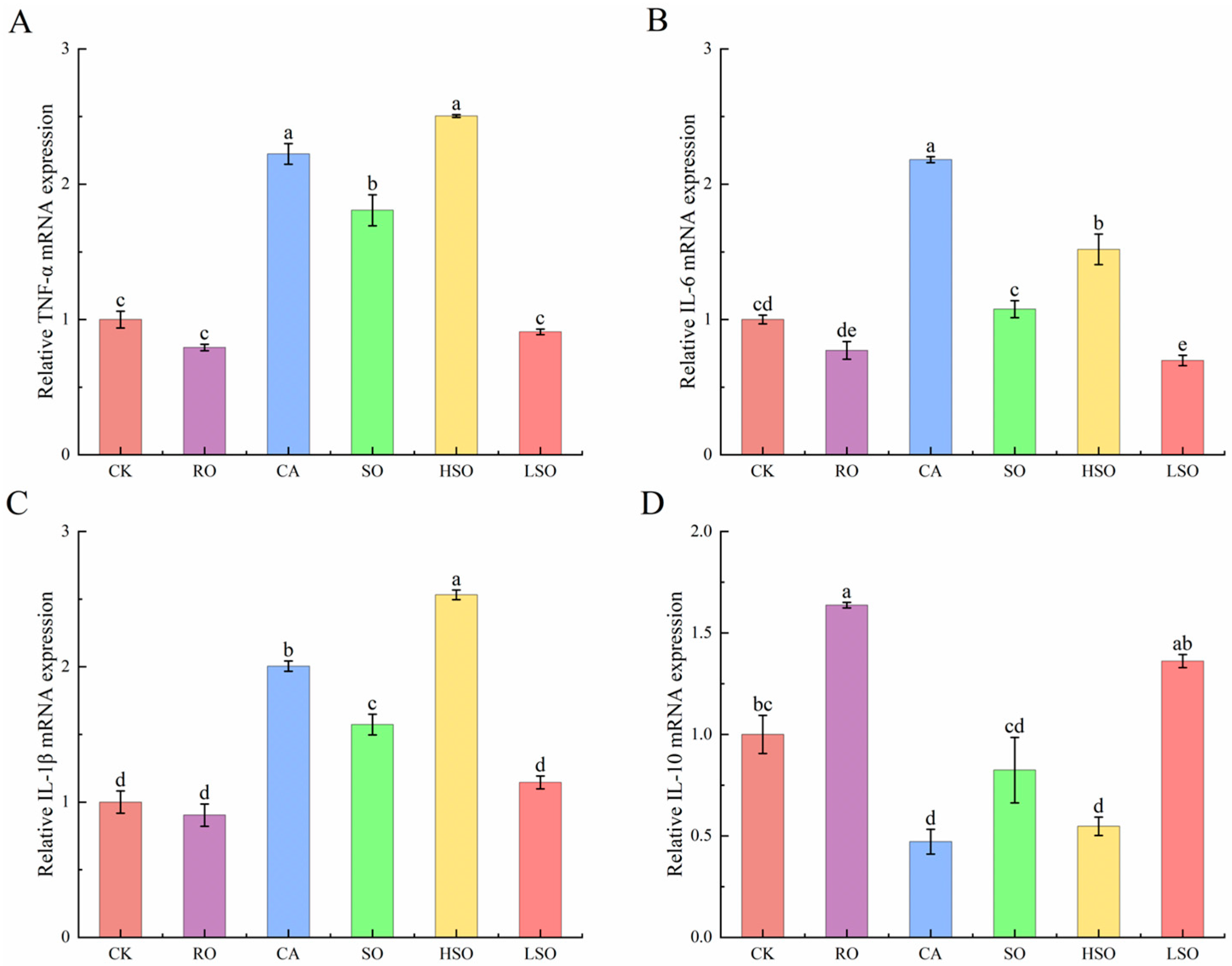 Foods 14 03641 g007 Foods 14 03641 g007