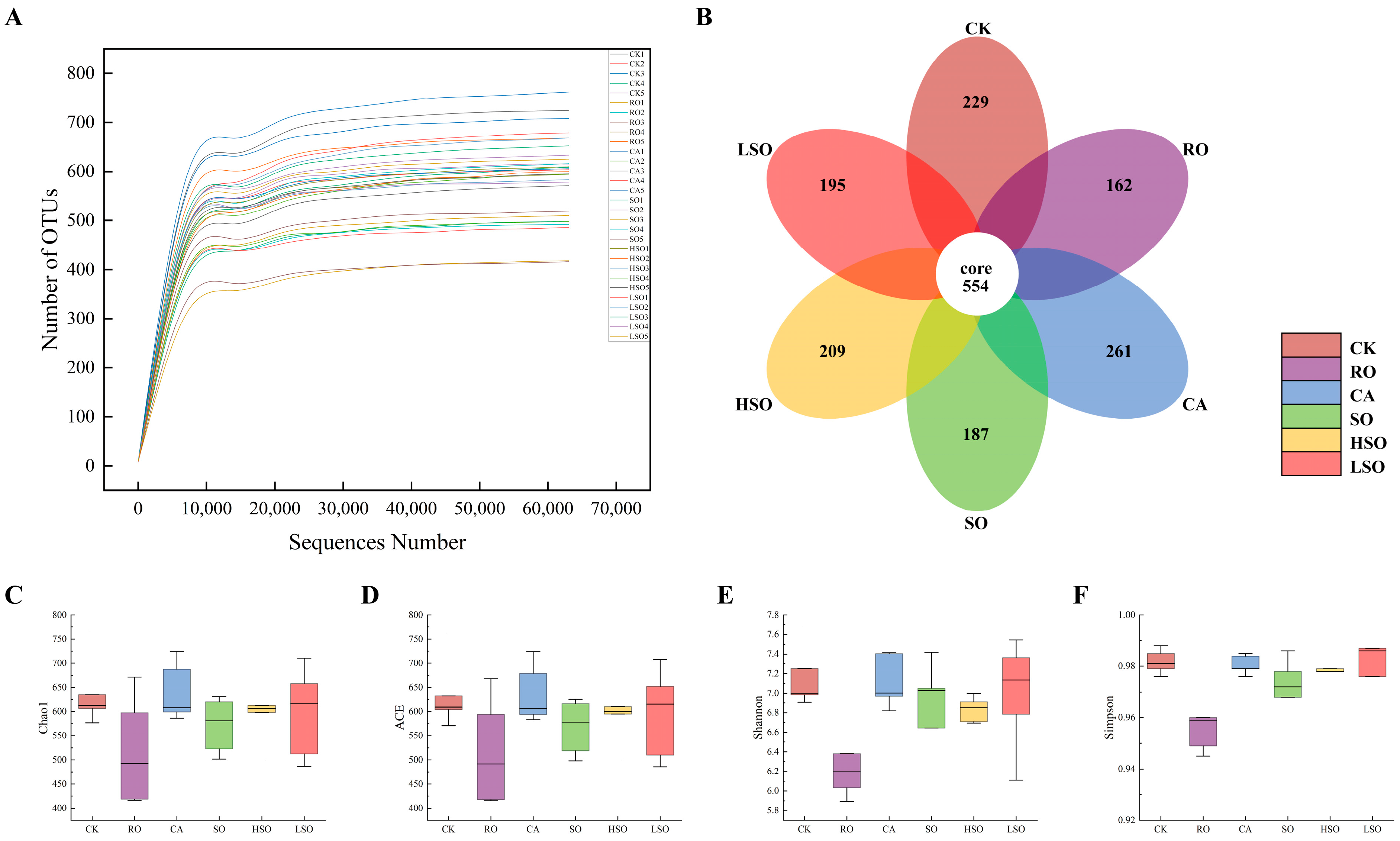 Foods 14 03641 g008 Foods 14 03641 g008