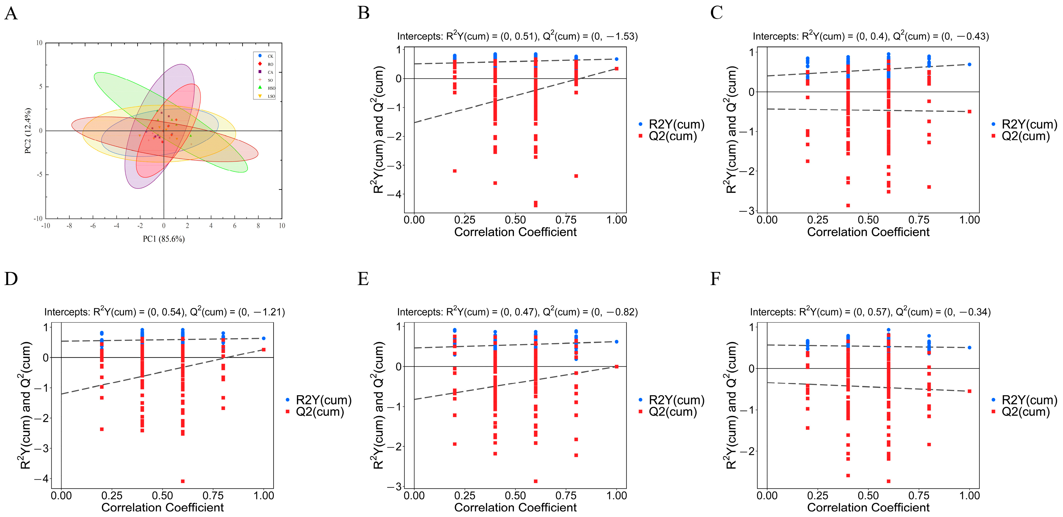 Foods 14 03641 g010 Foods 14 03641 g010