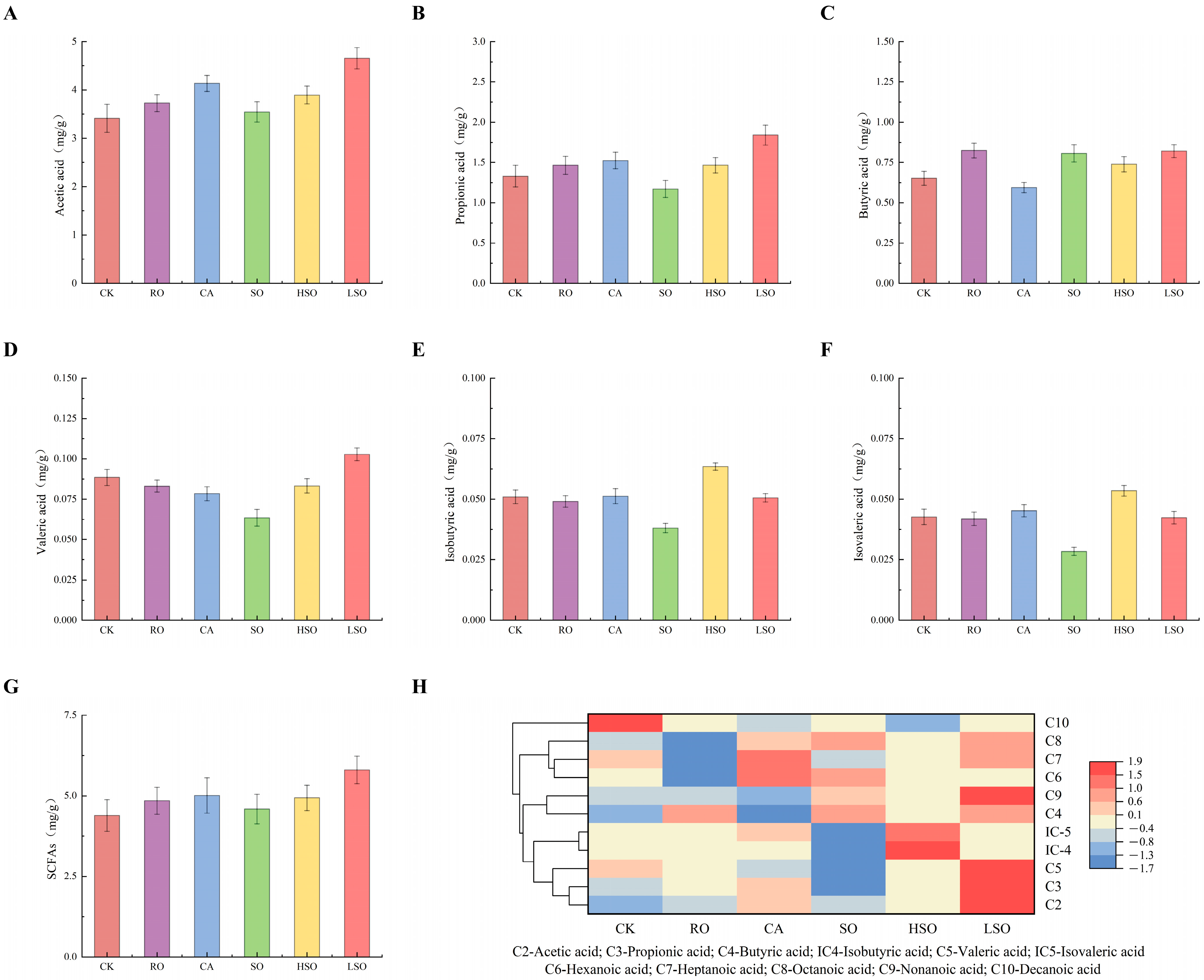 Foods 14 03641 g011 Foods 14 03641 g011