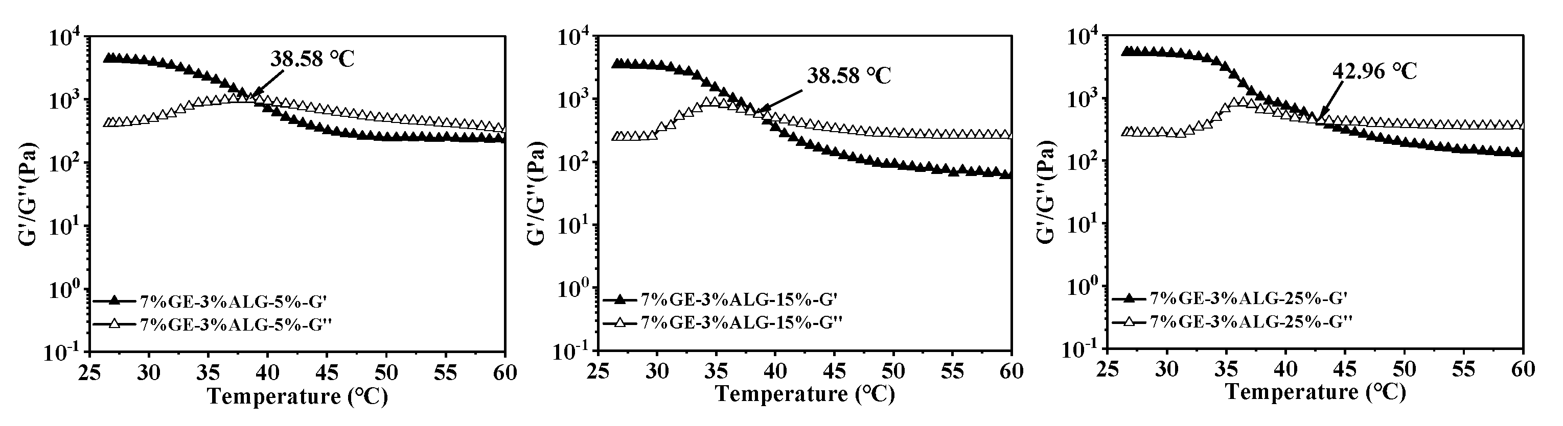 Foods 14 03642 g005b