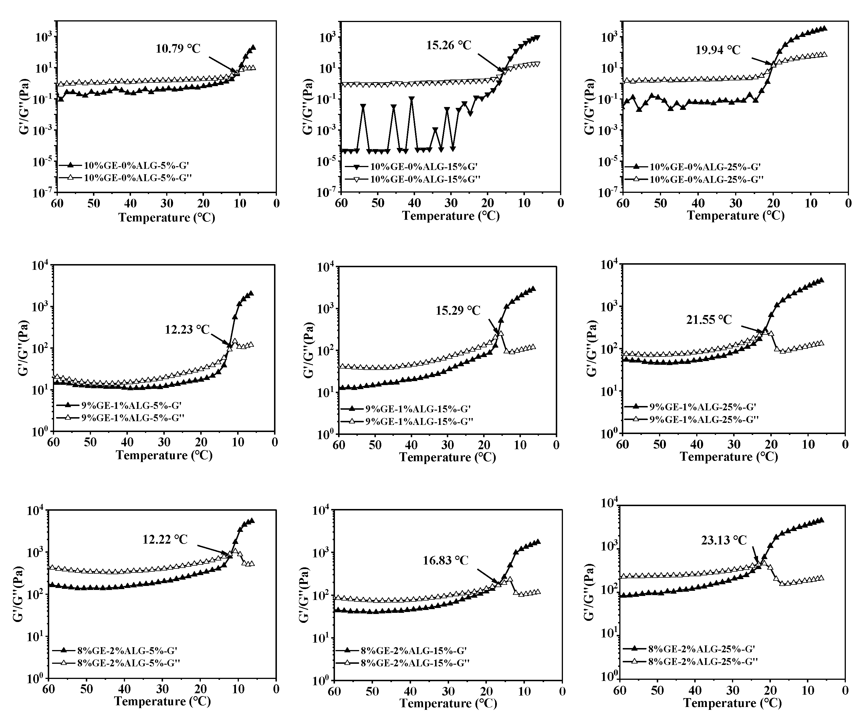 Foods 14 03642 g006a