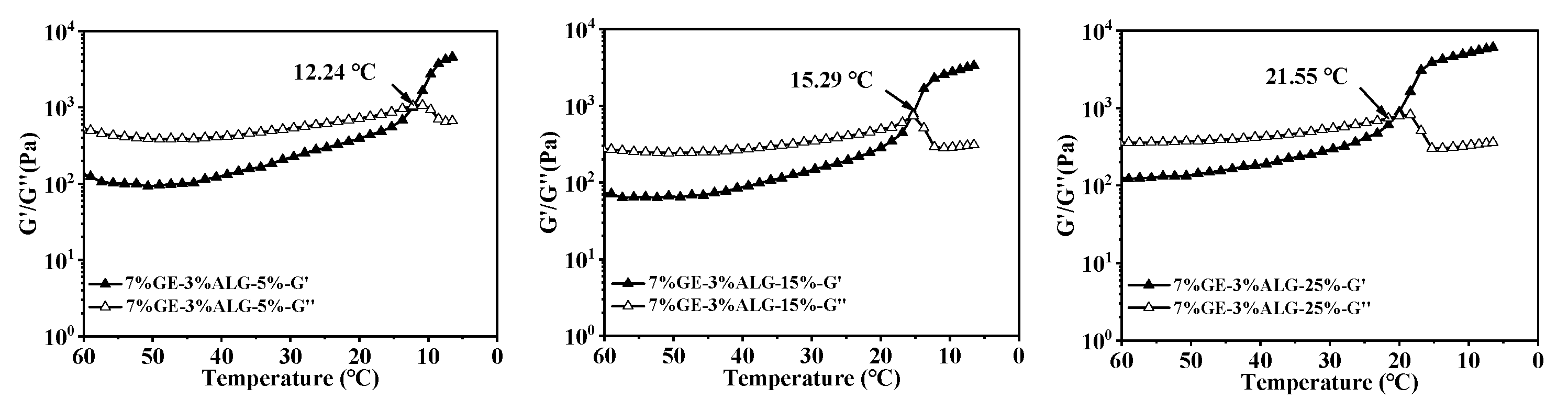 Foods 14 03642 g006b