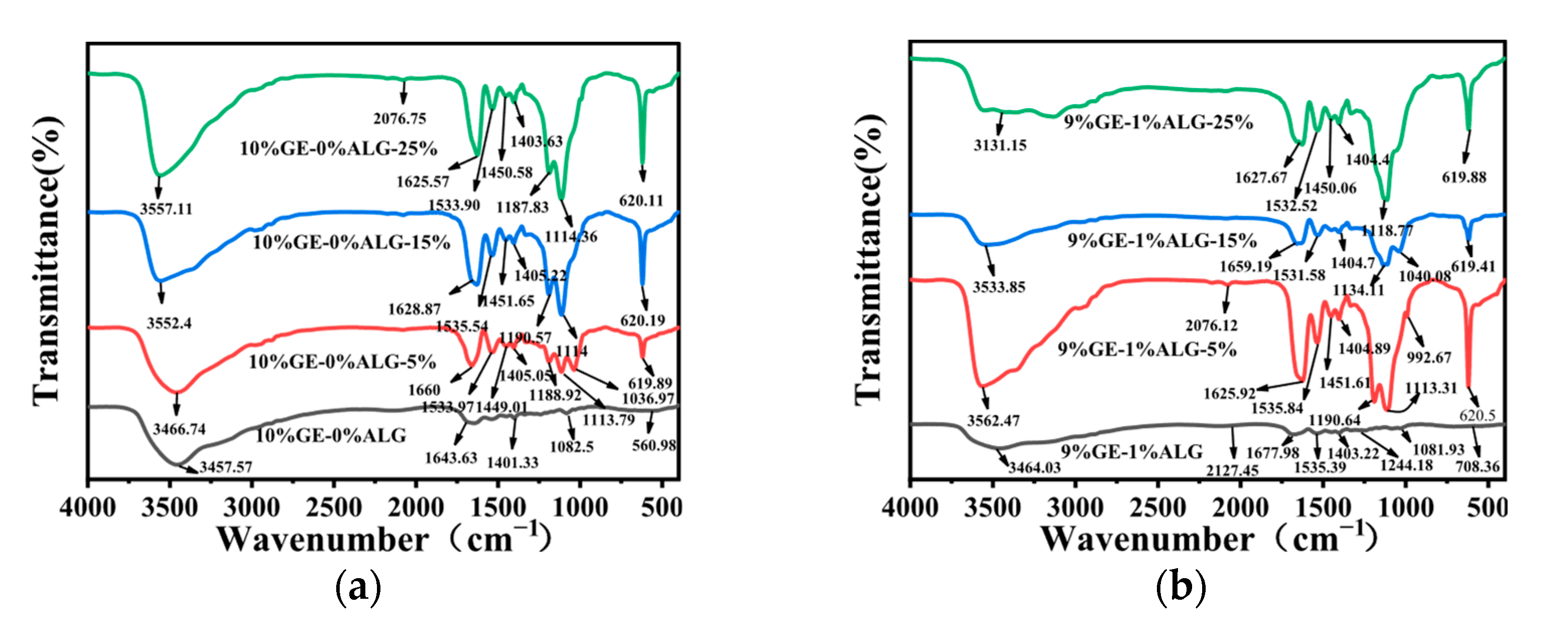 Foods 14 03642 g009a