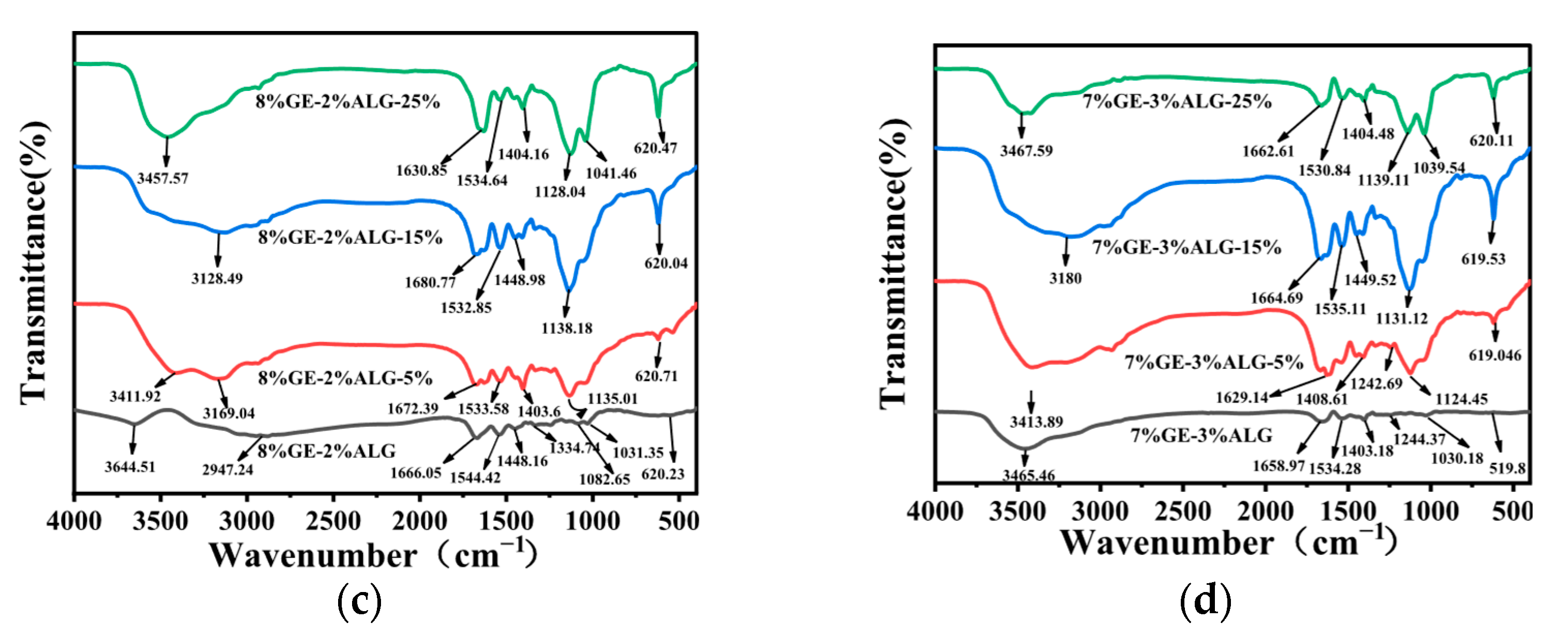 Foods 14 03642 g009b