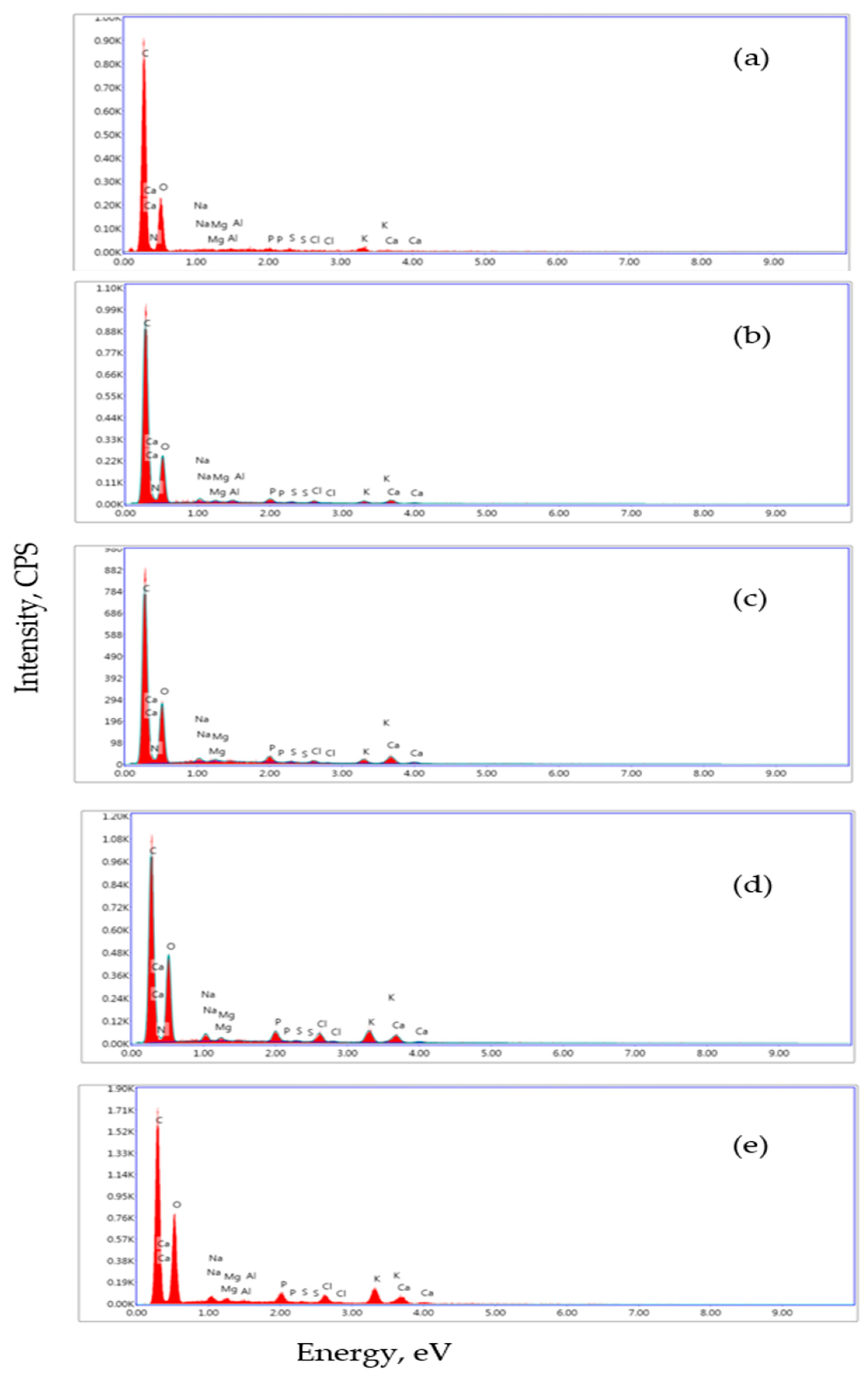 Foods 14 03650 g002 Foods 14 03650 g002