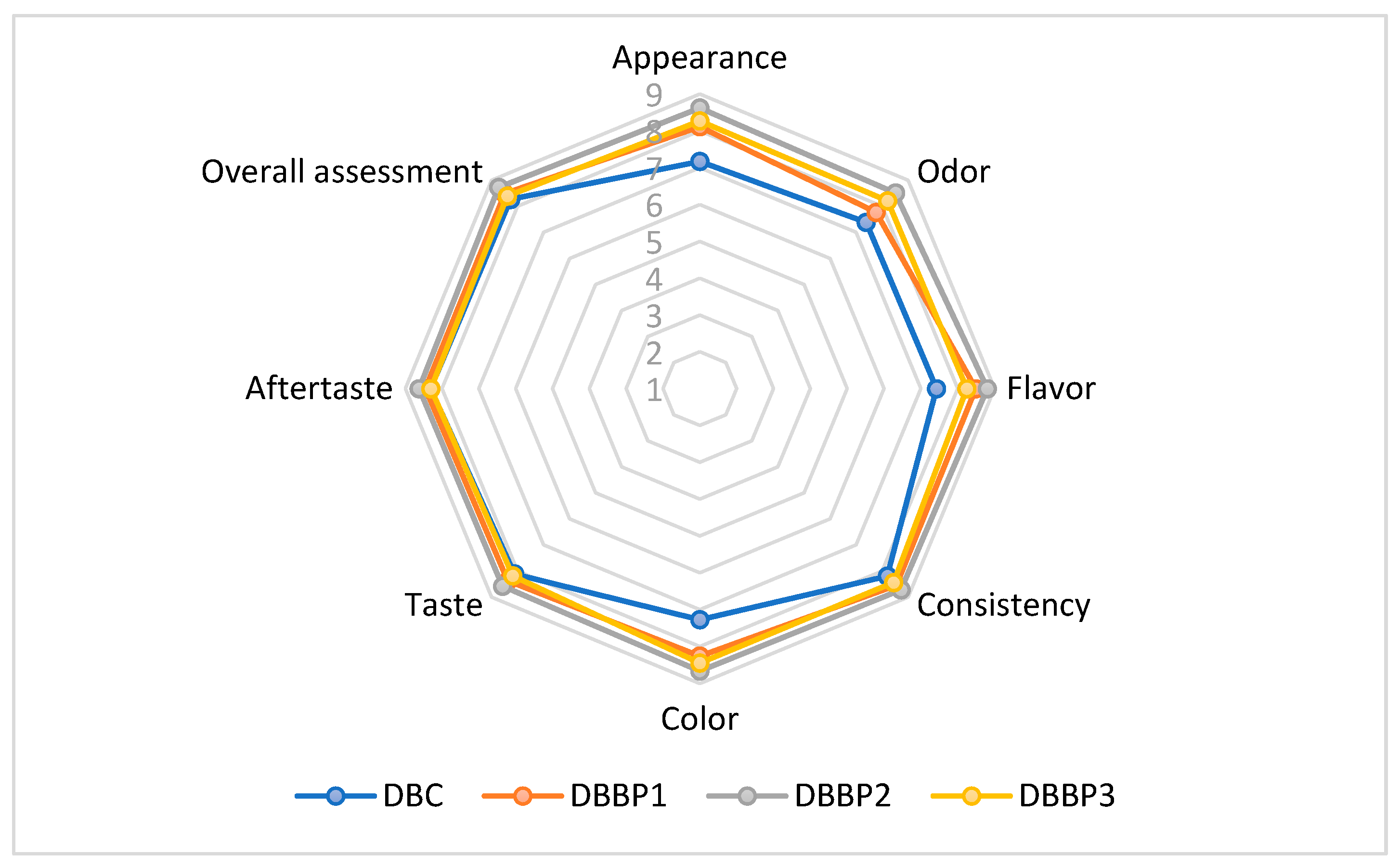 Foods 14 03650 g003 Foods 14 03650 g003