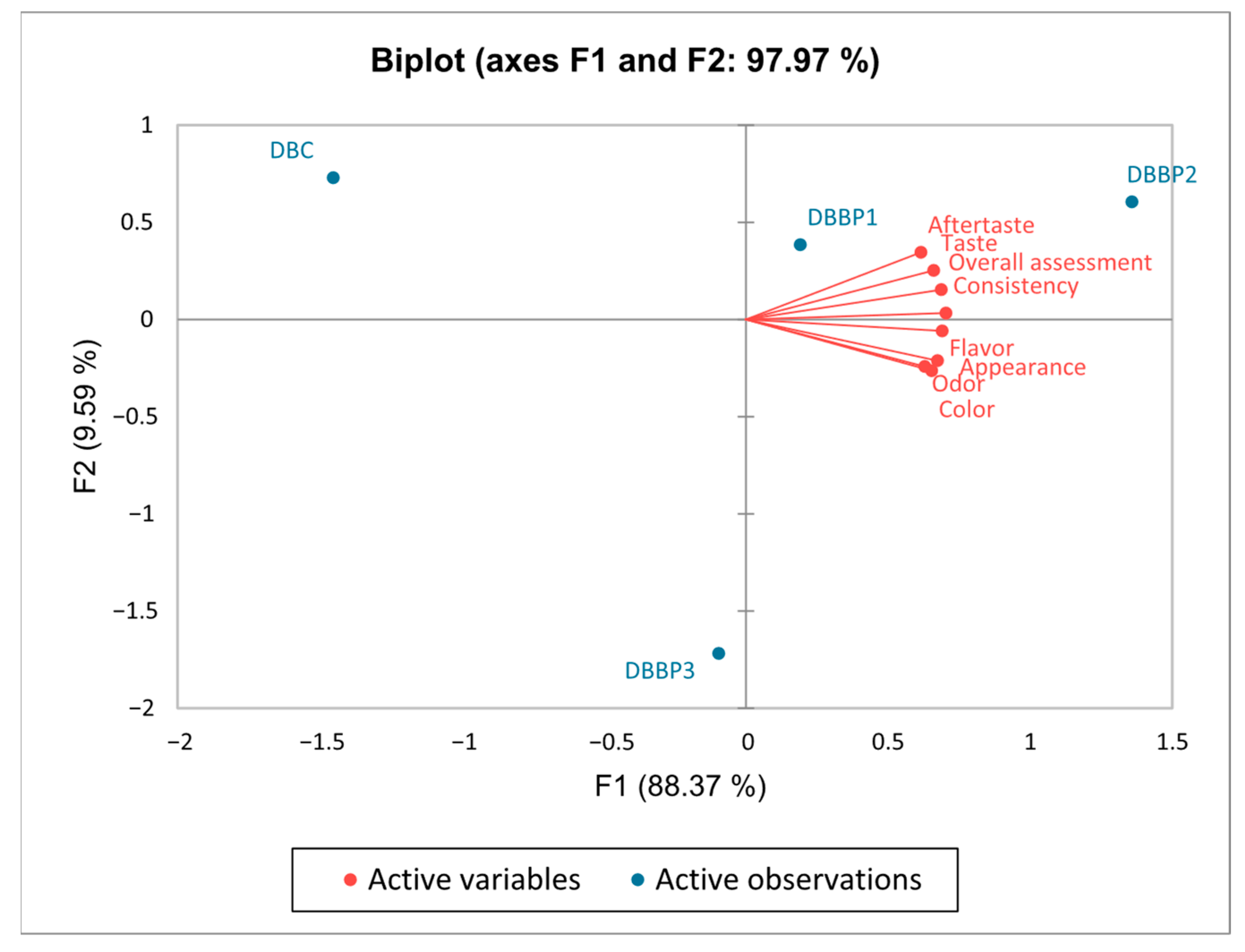 Foods 14 03650 g005 Foods 14 03650 g005