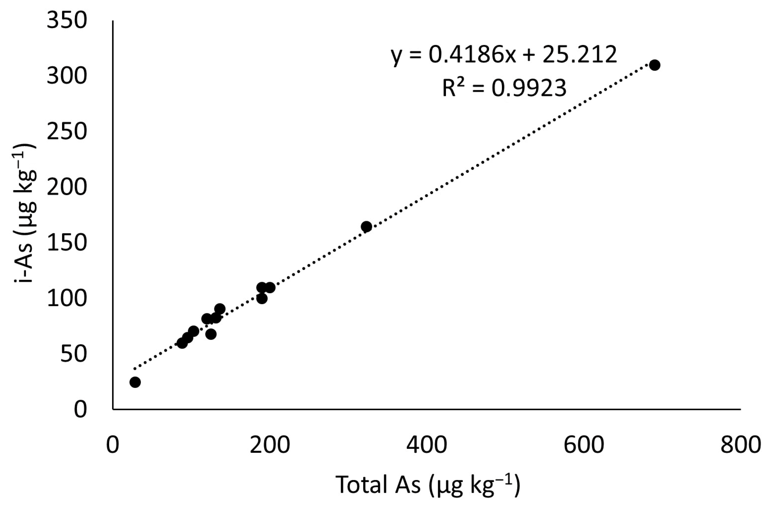 Foods 14 03652 g001 Foods 14 03652 g001