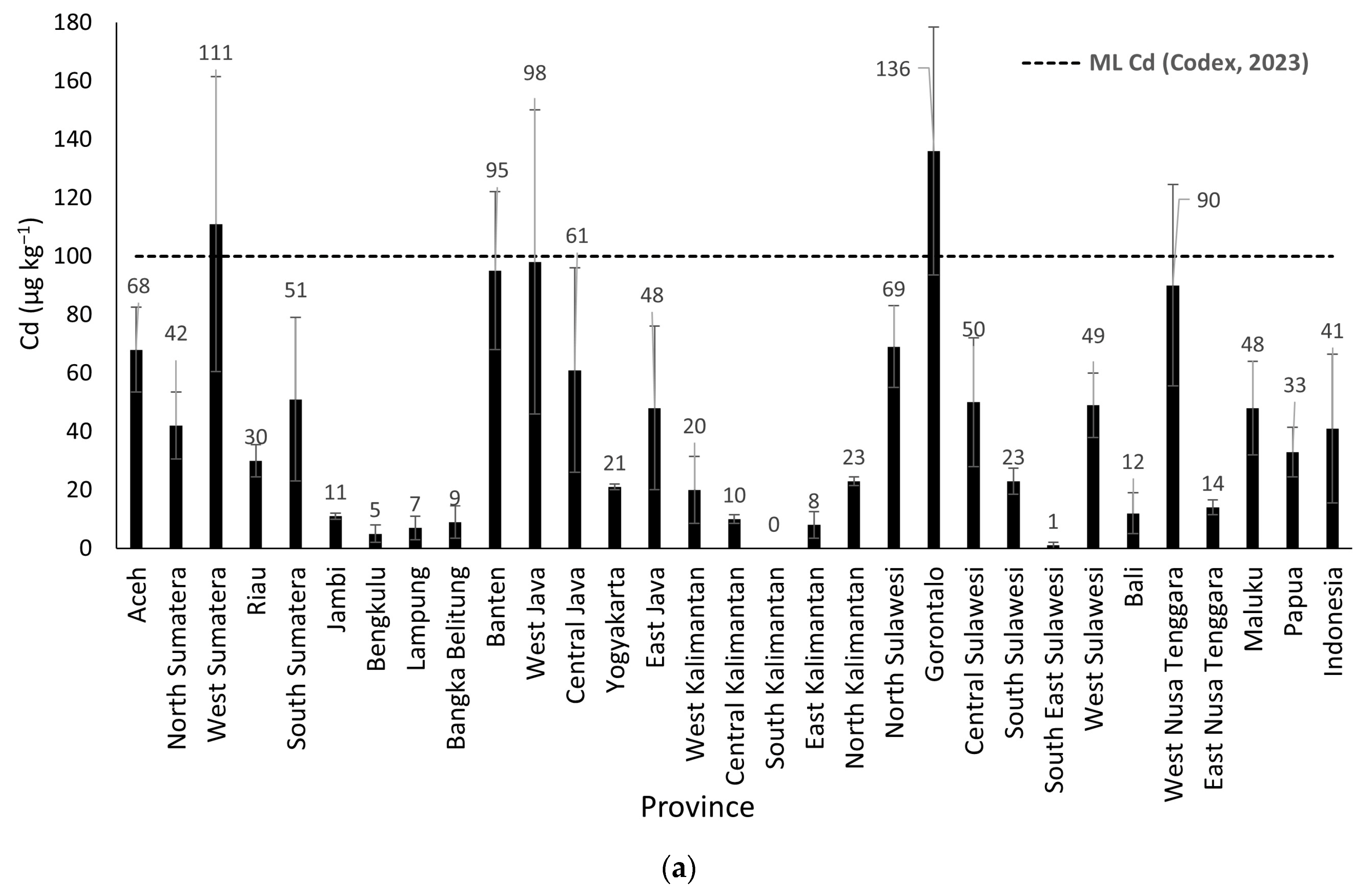 Foods 14 03652 g002a Foods 14 03652 g002a