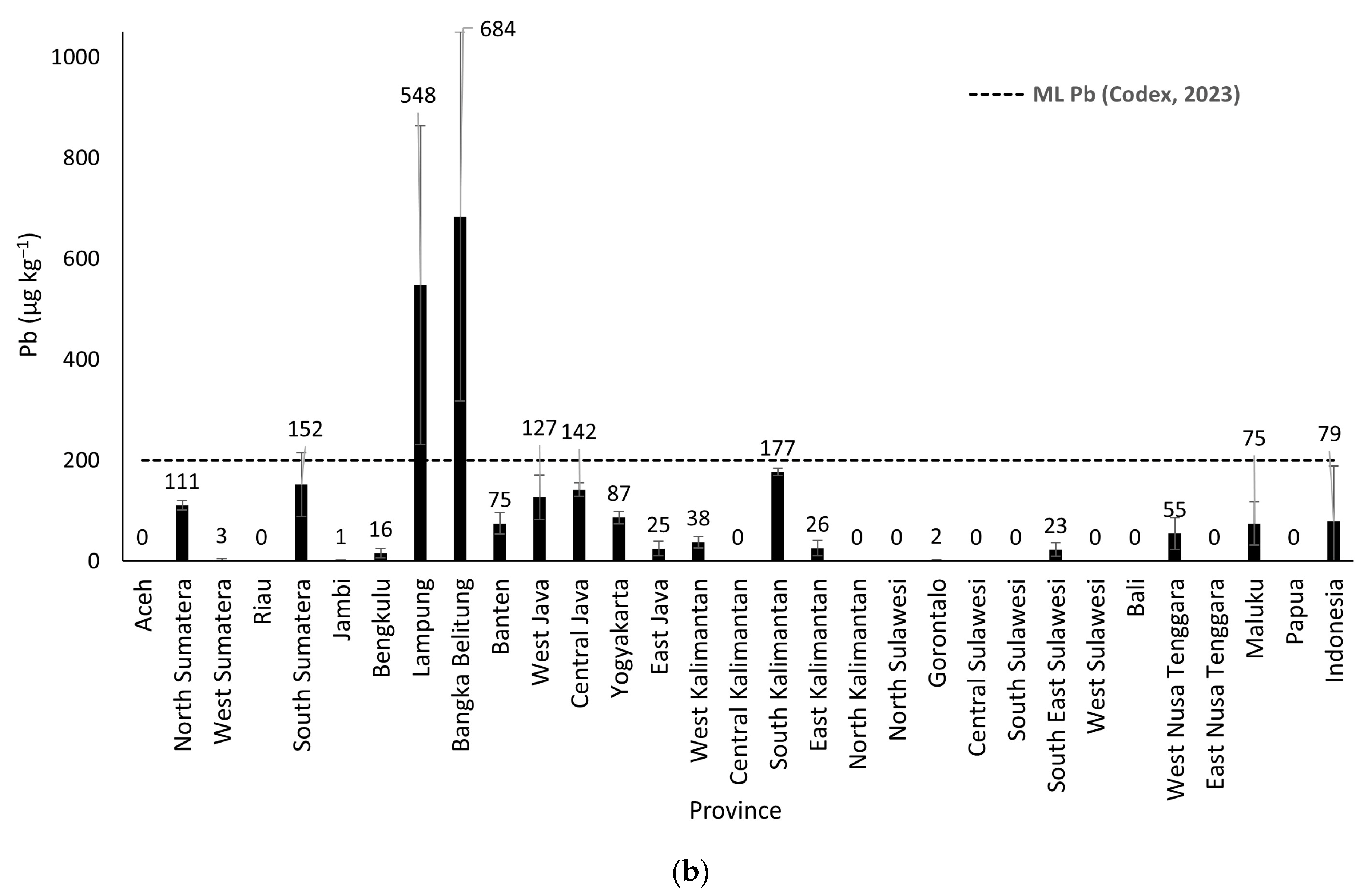 Foods 14 03652 g002b Foods 14 03652 g002b