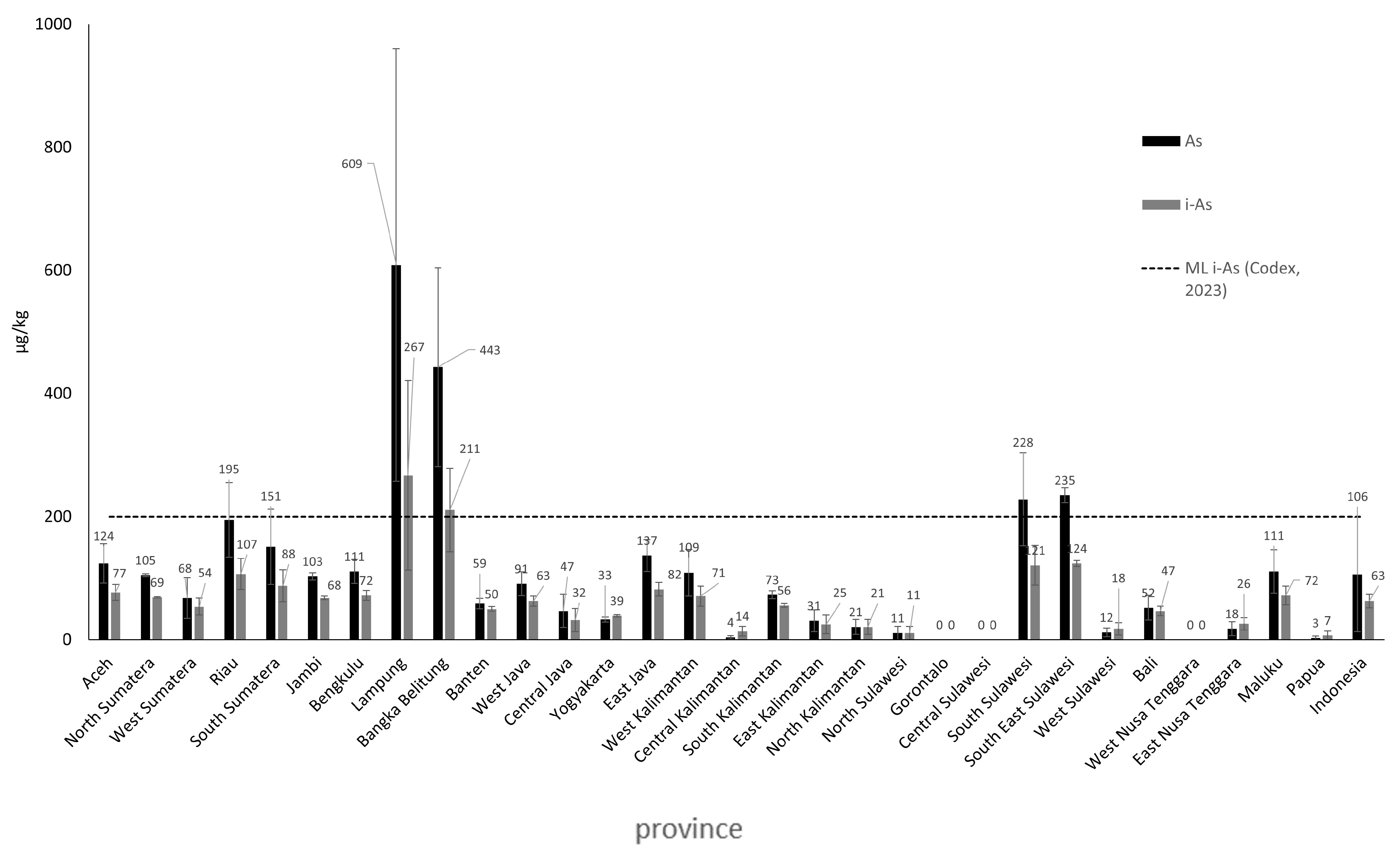 Foods 14 03652 g003 Foods 14 03652 g003