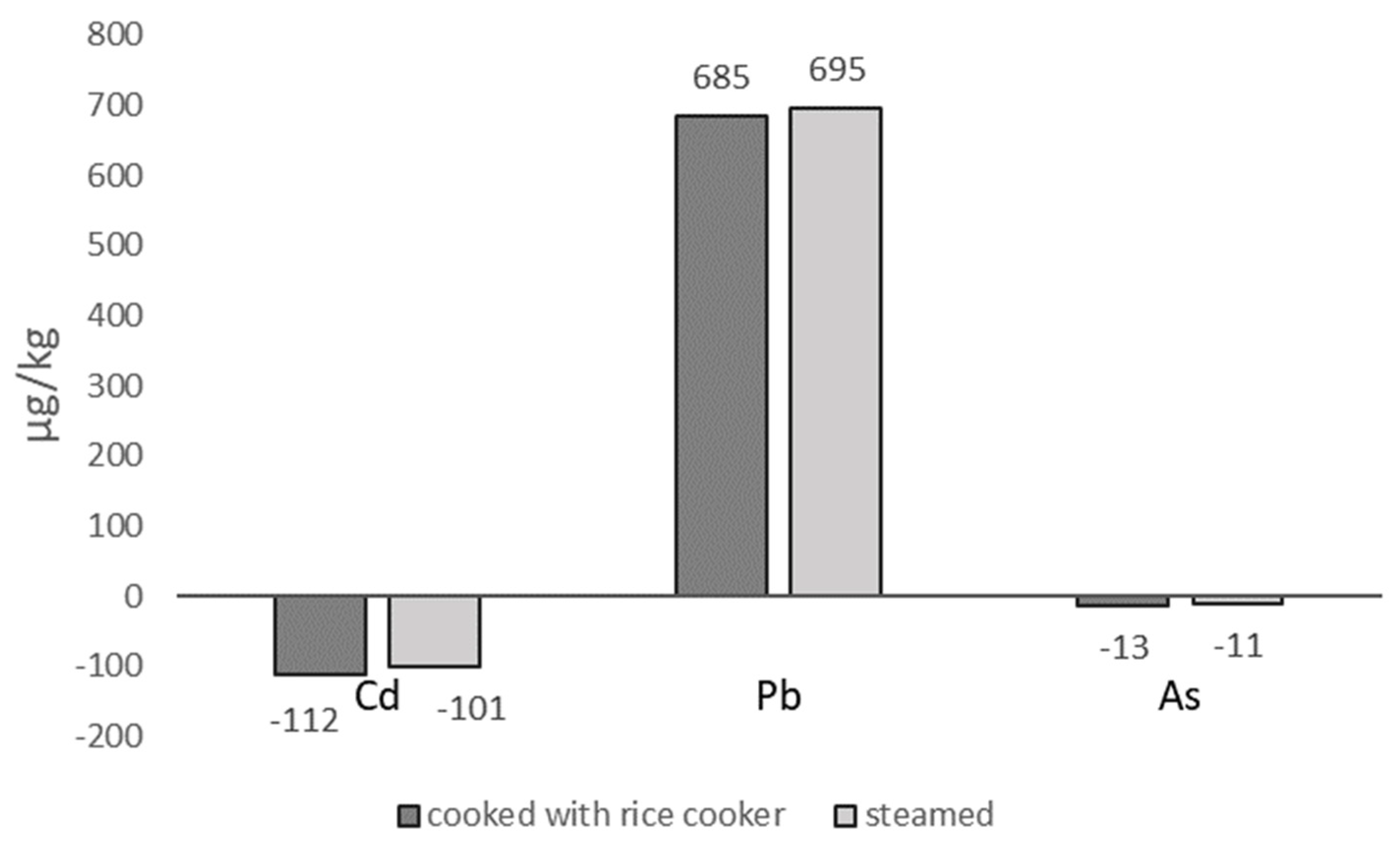Foods 14 03652 g004 Foods 14 03652 g004