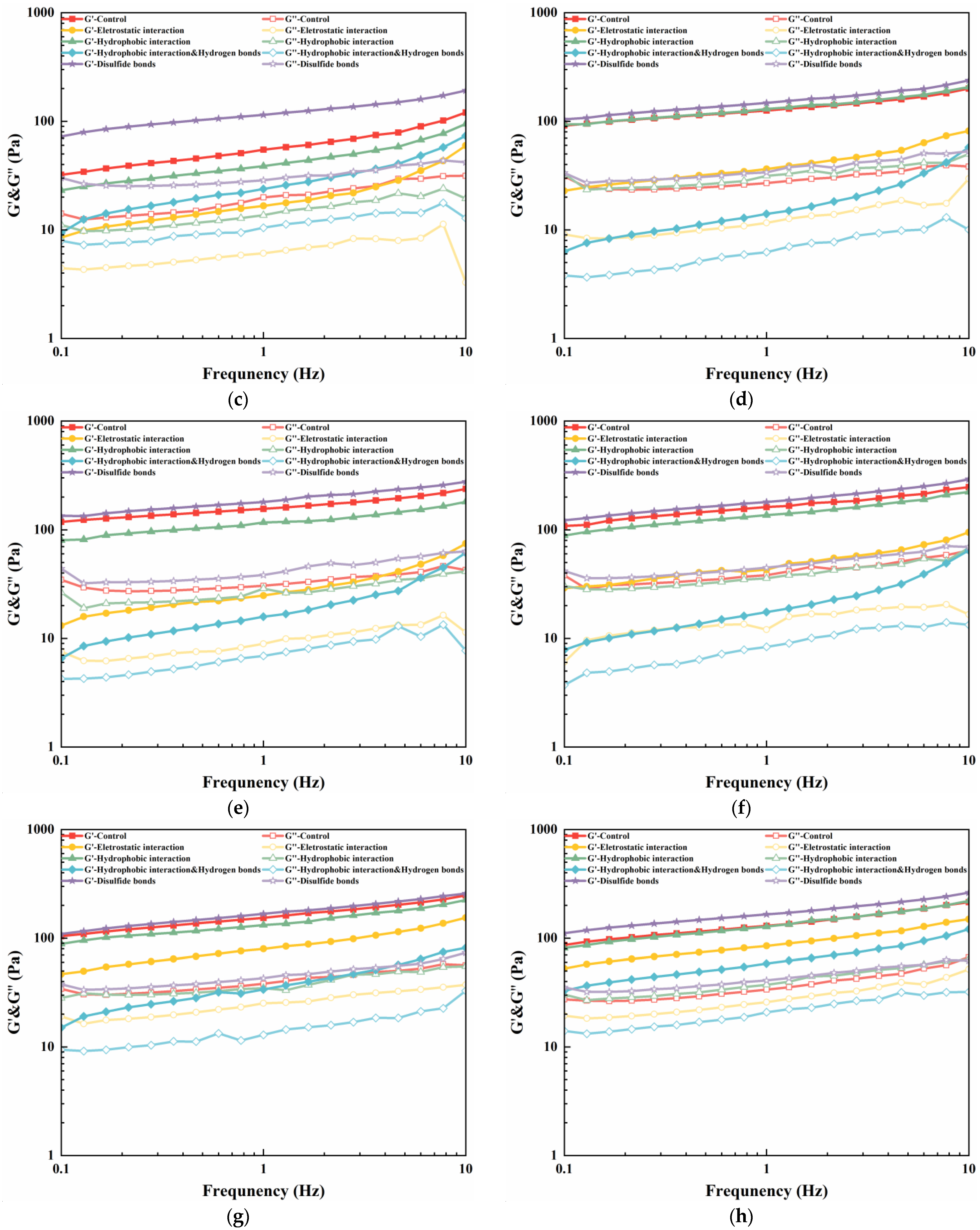 Foods 14 03662 g009b