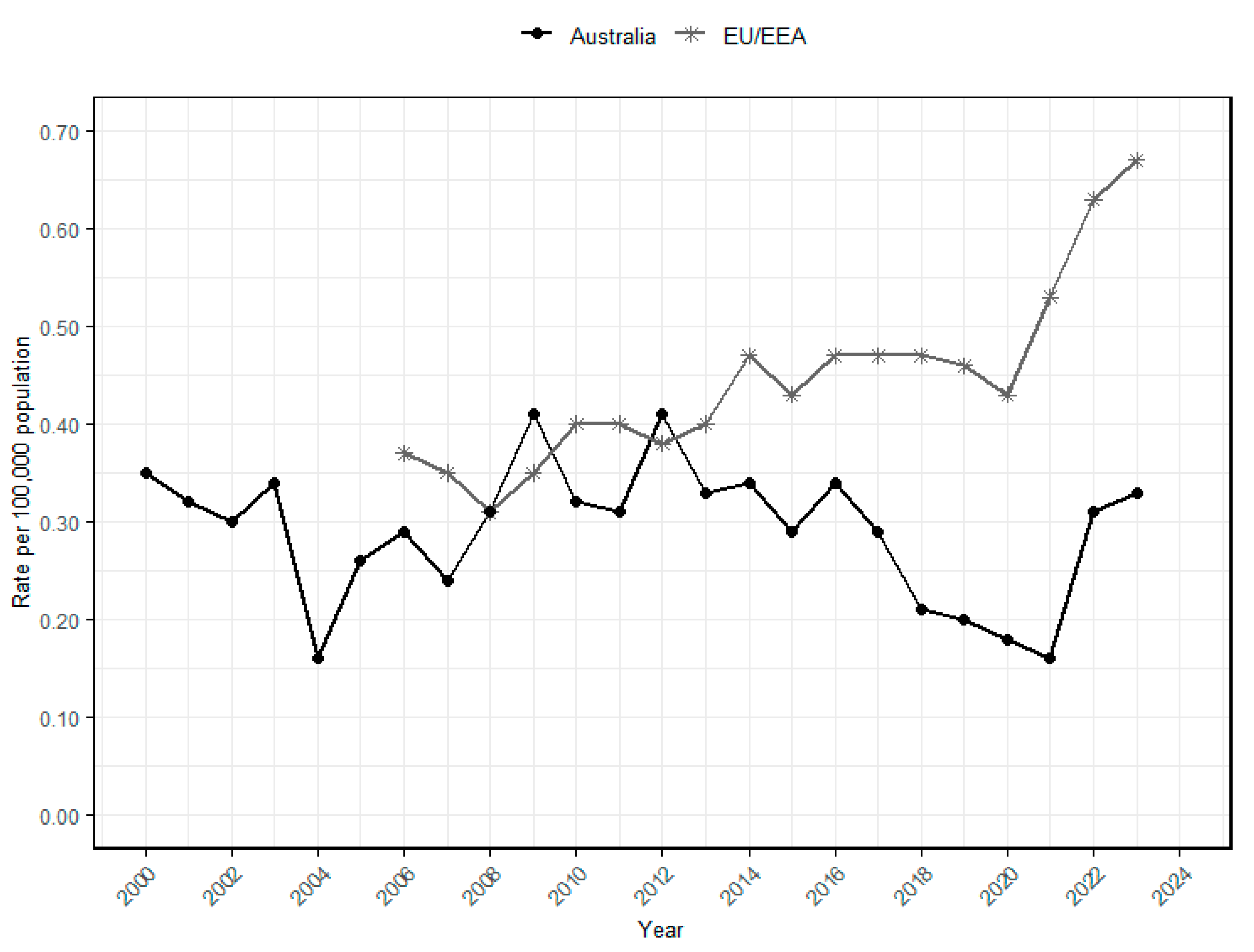 Foods 14 03664 g001 Foods 14 03664 g001