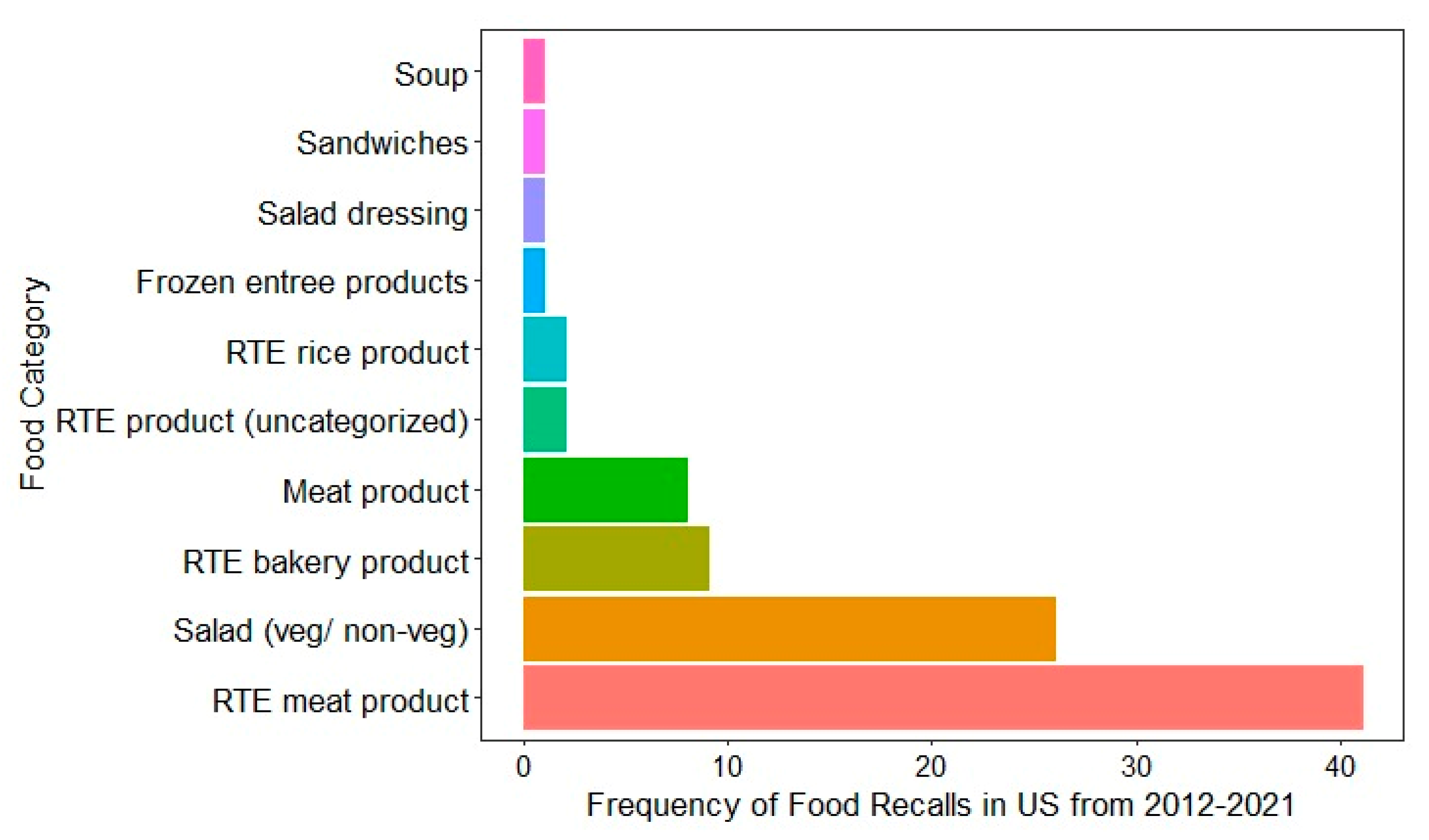 Foods 14 03664 g002 Foods 14 03664 g002