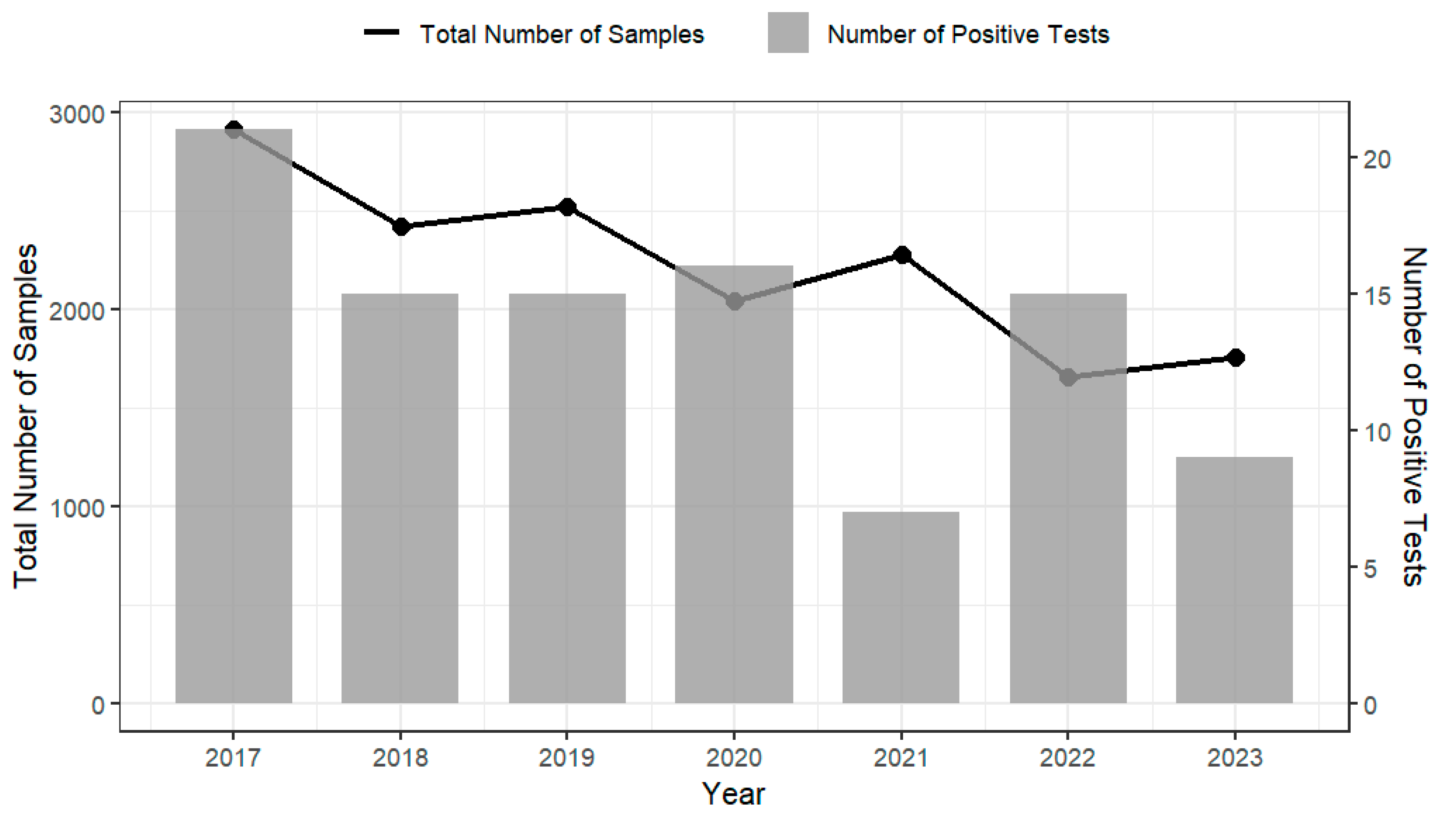 Foods 14 03664 g003 Foods 14 03664 g003