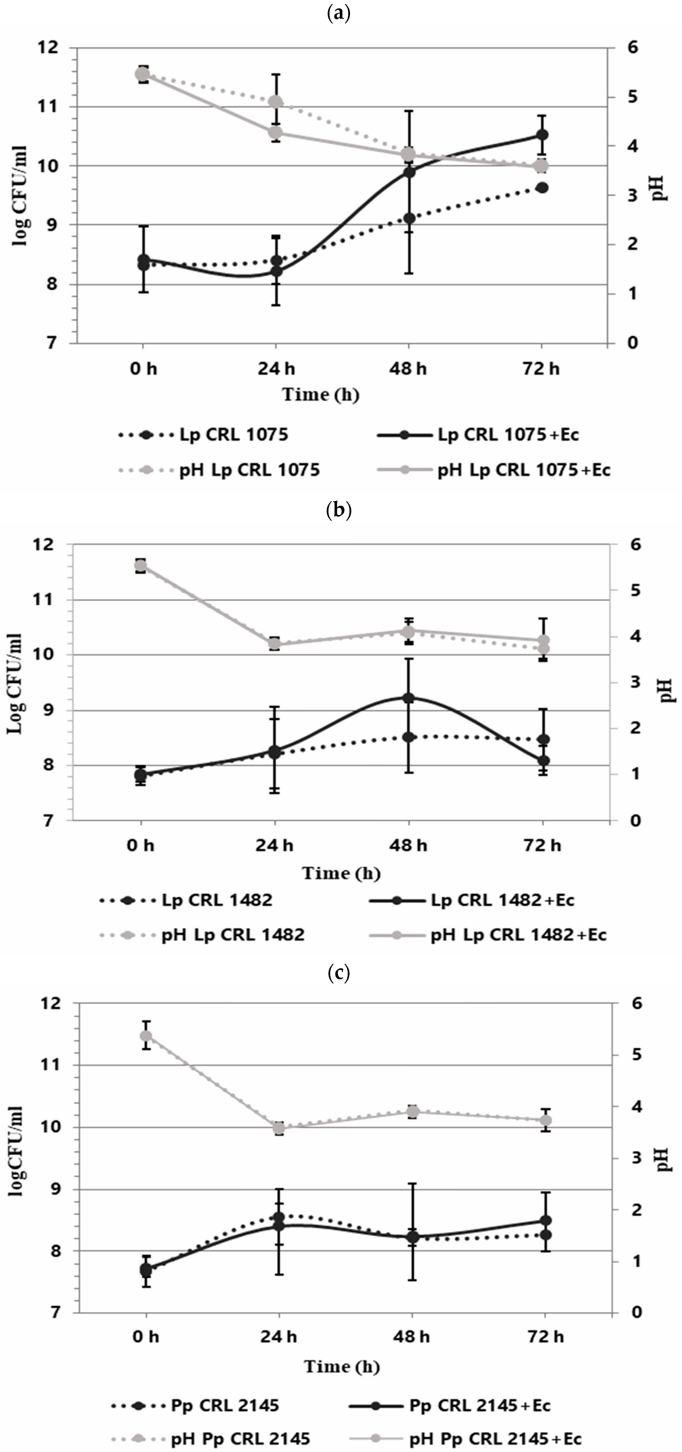 Foods 14 03670 g001 Foods 14 03670 g001