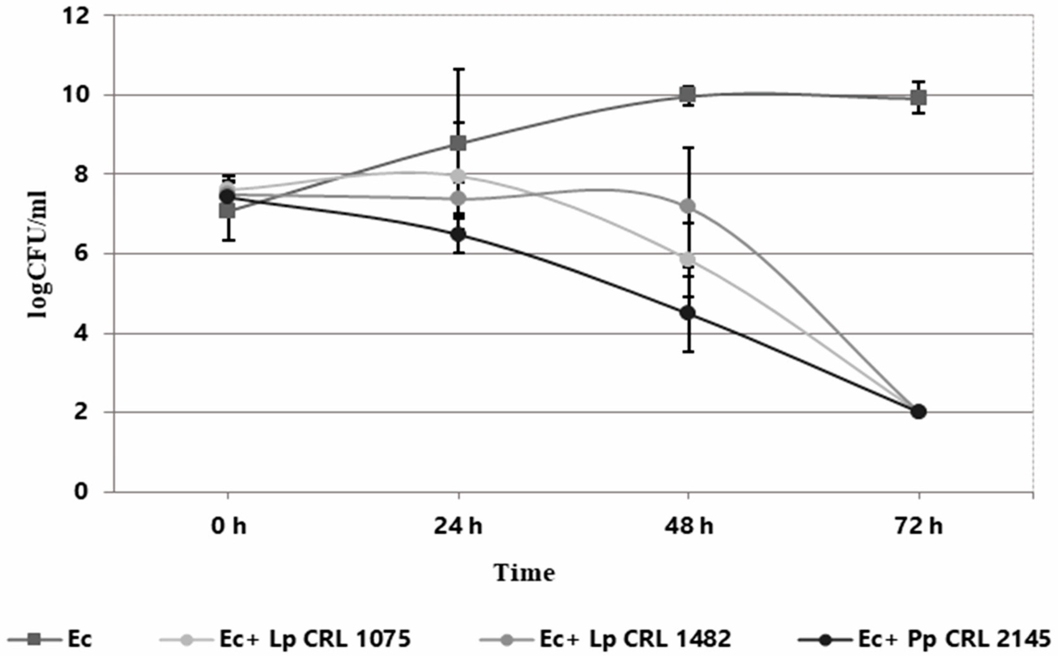 Foods 14 03670 g002 Foods 14 03670 g002