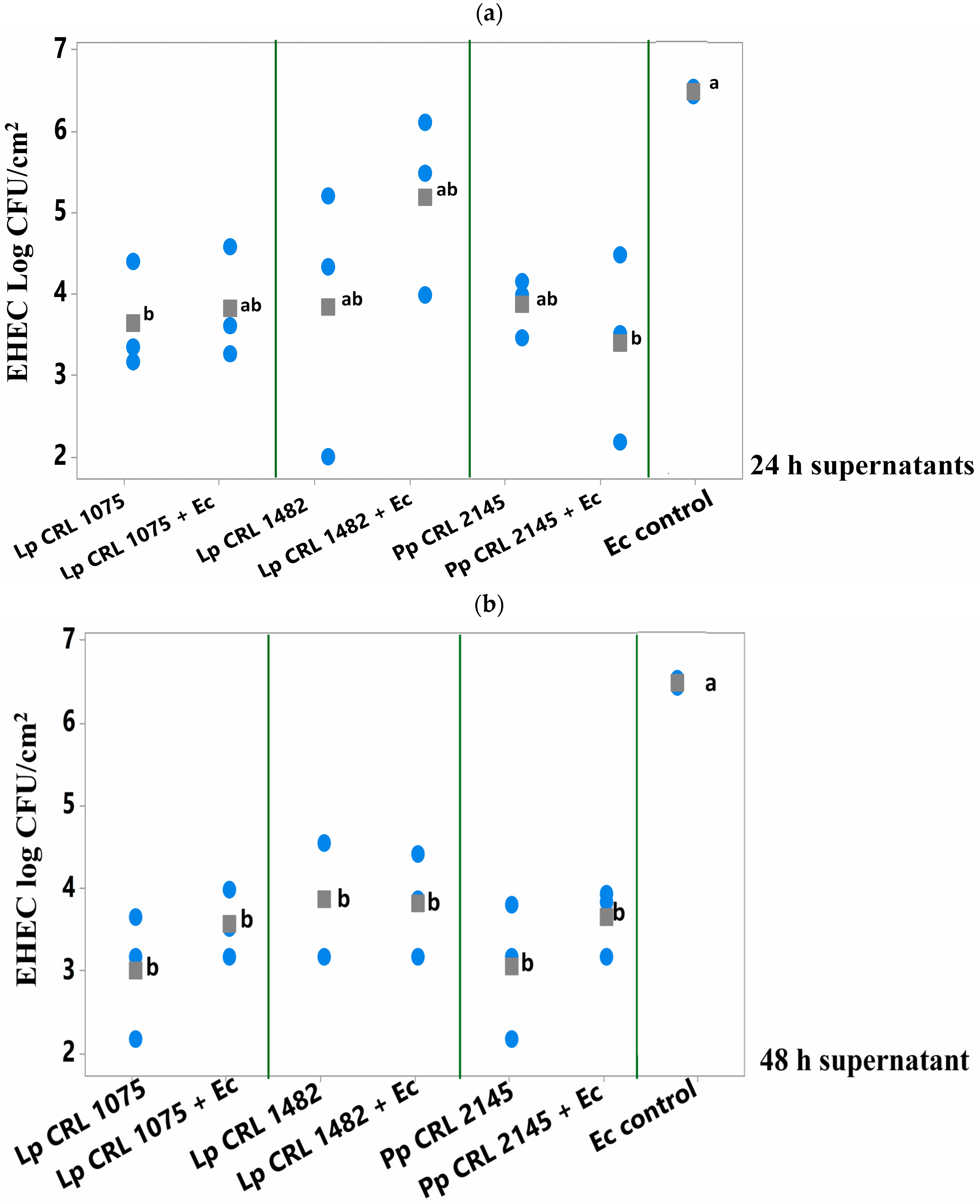 Foods 14 03670 g005 Foods 14 03670 g005