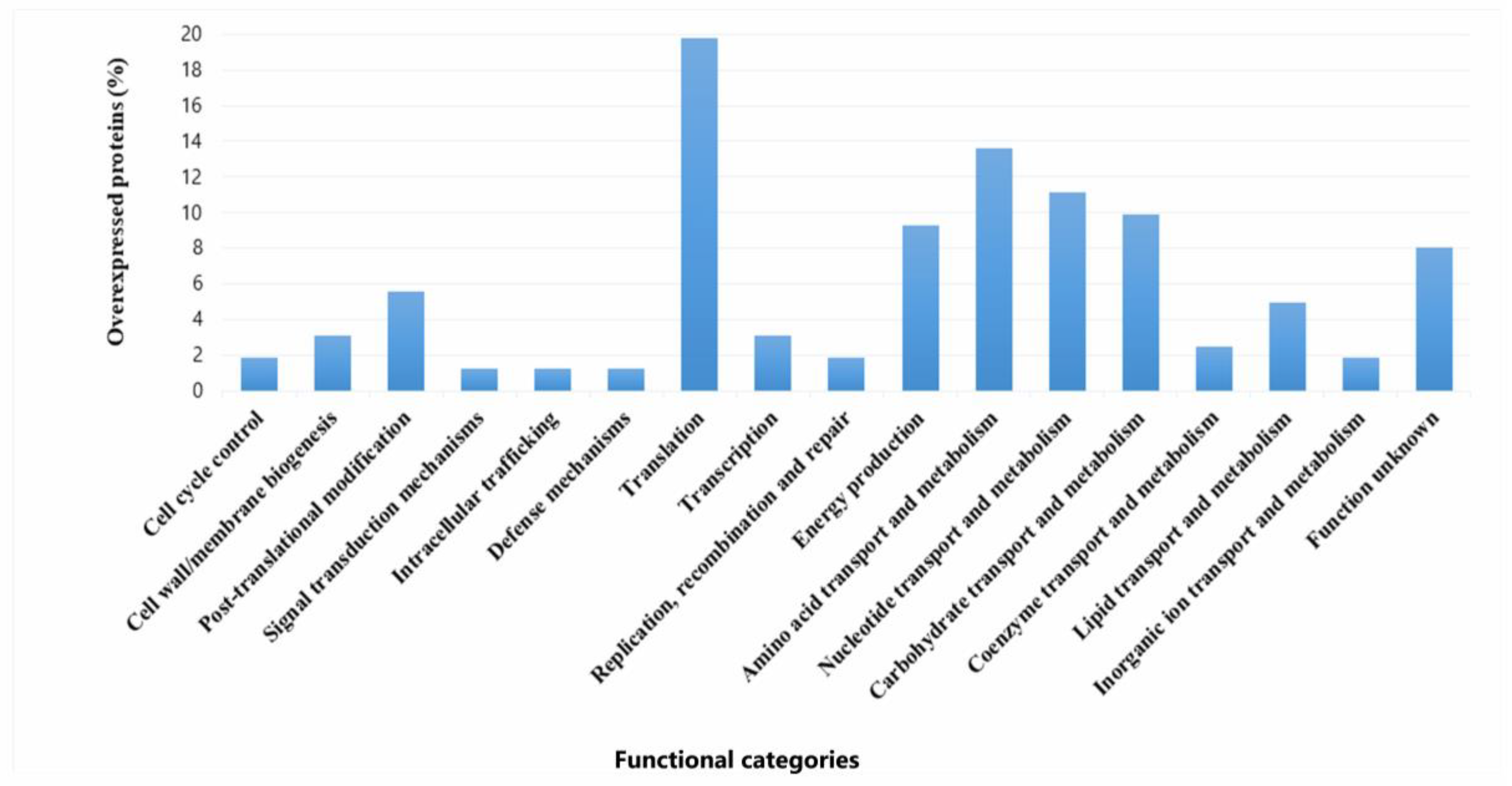 Foods 14 03670 g007 Foods 14 03670 g007