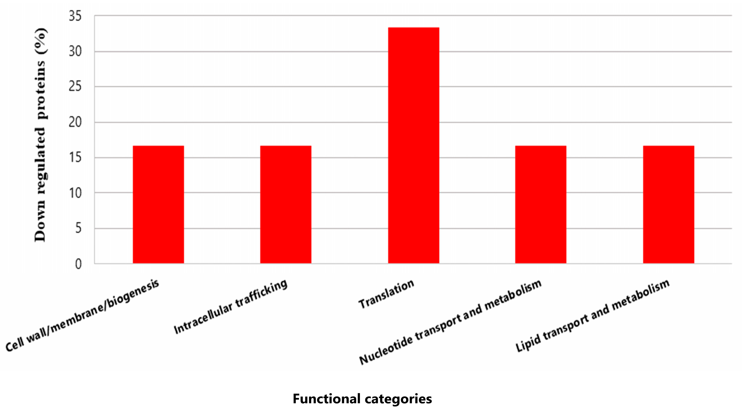 Foods 14 03670 g008 Foods 14 03670 g008