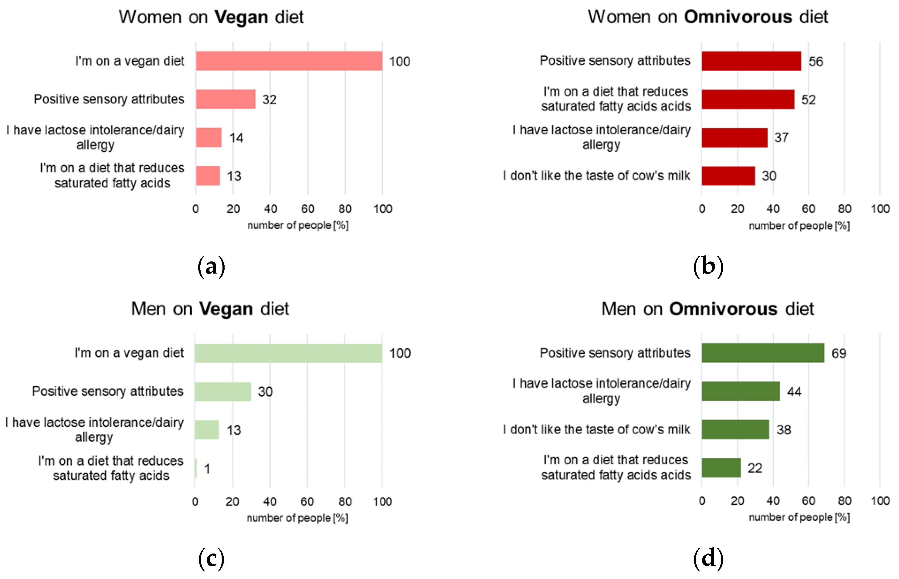 Foods 14 03672 g001 Foods 14 03672 g001