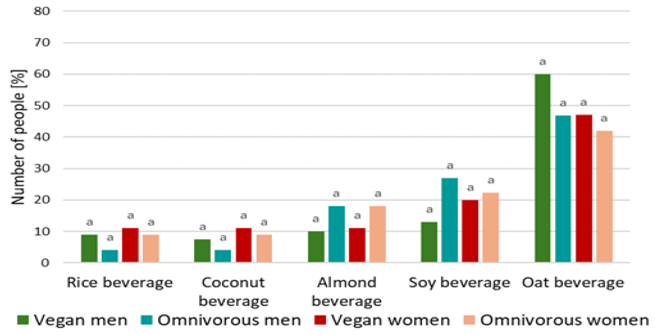 Foods 14 03672 g002 Foods 14 03672 g002