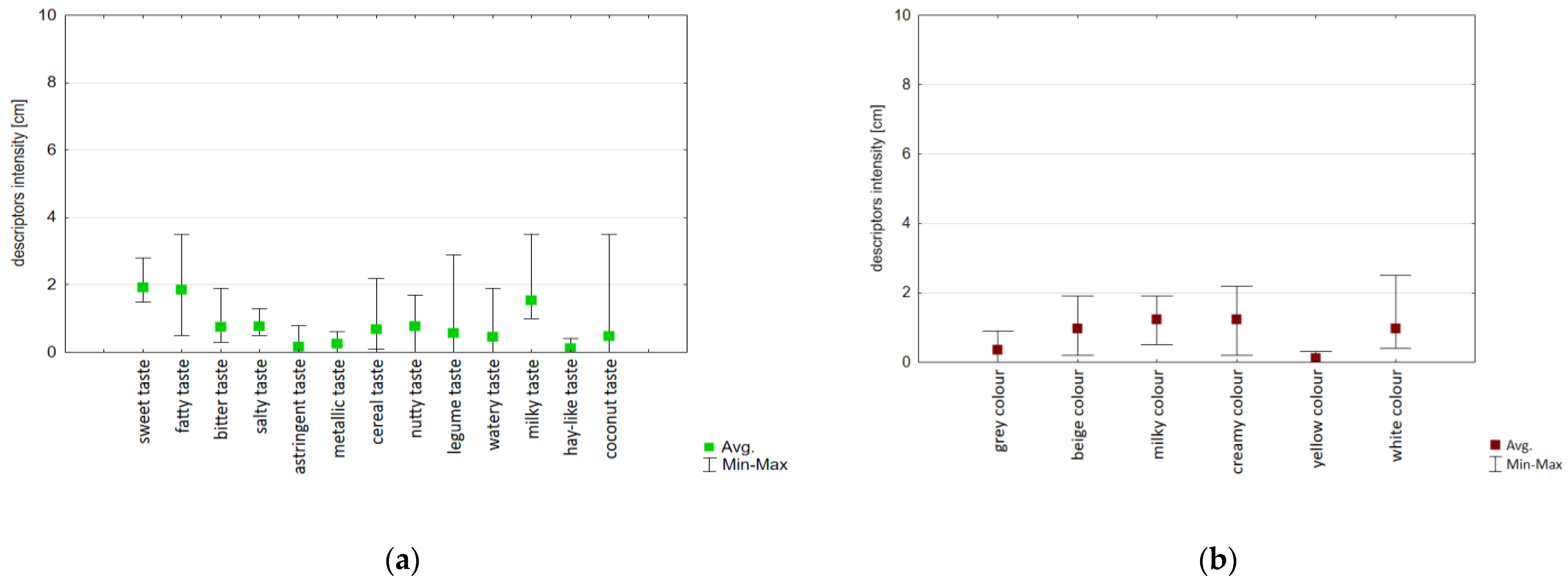 Foods 14 03672 g005 Foods 14 03672 g005