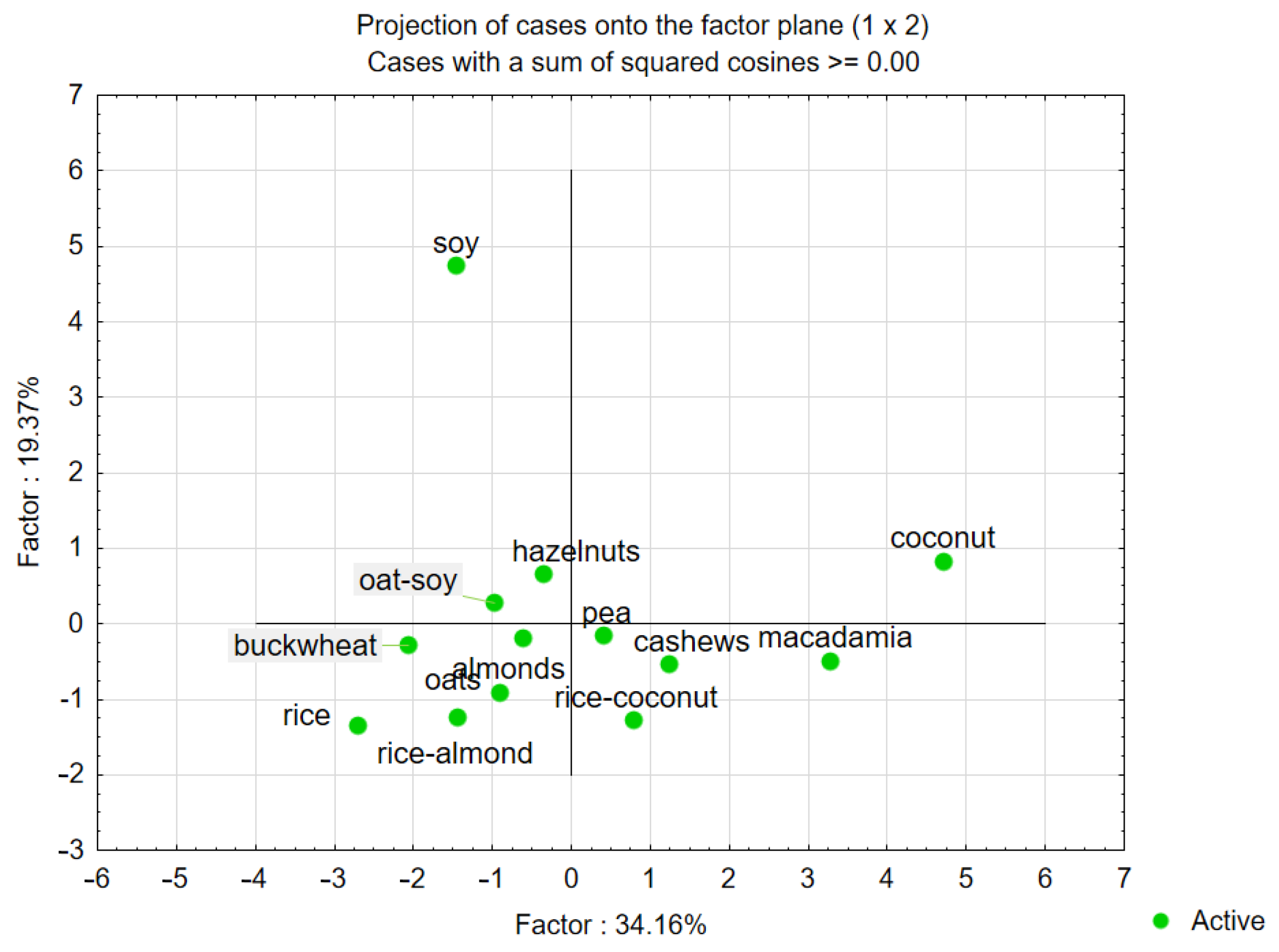 Foods 14 03672 g007 Foods 14 03672 g007