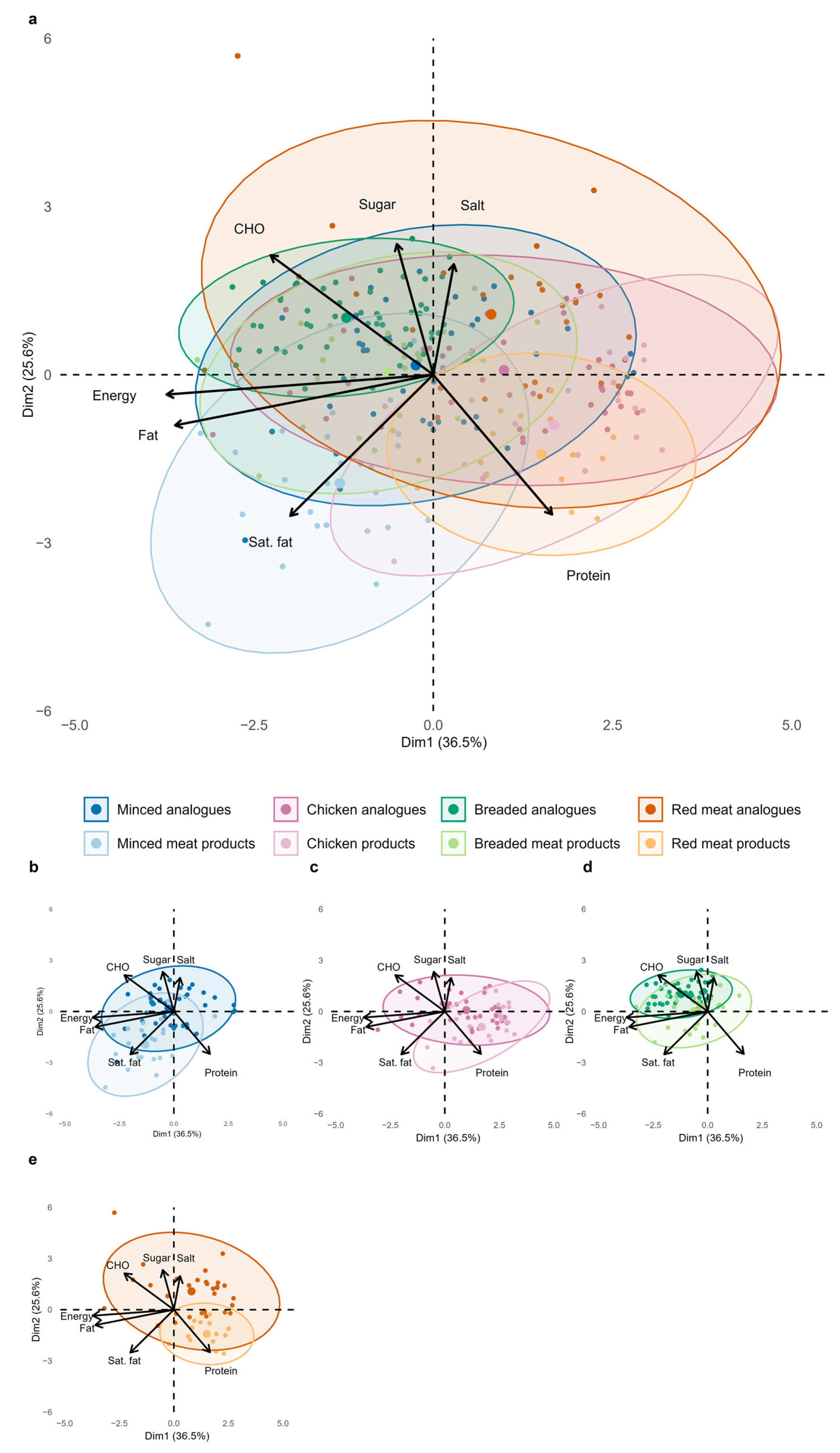 Foods 14 03674 g001 Foods 14 03674 g001