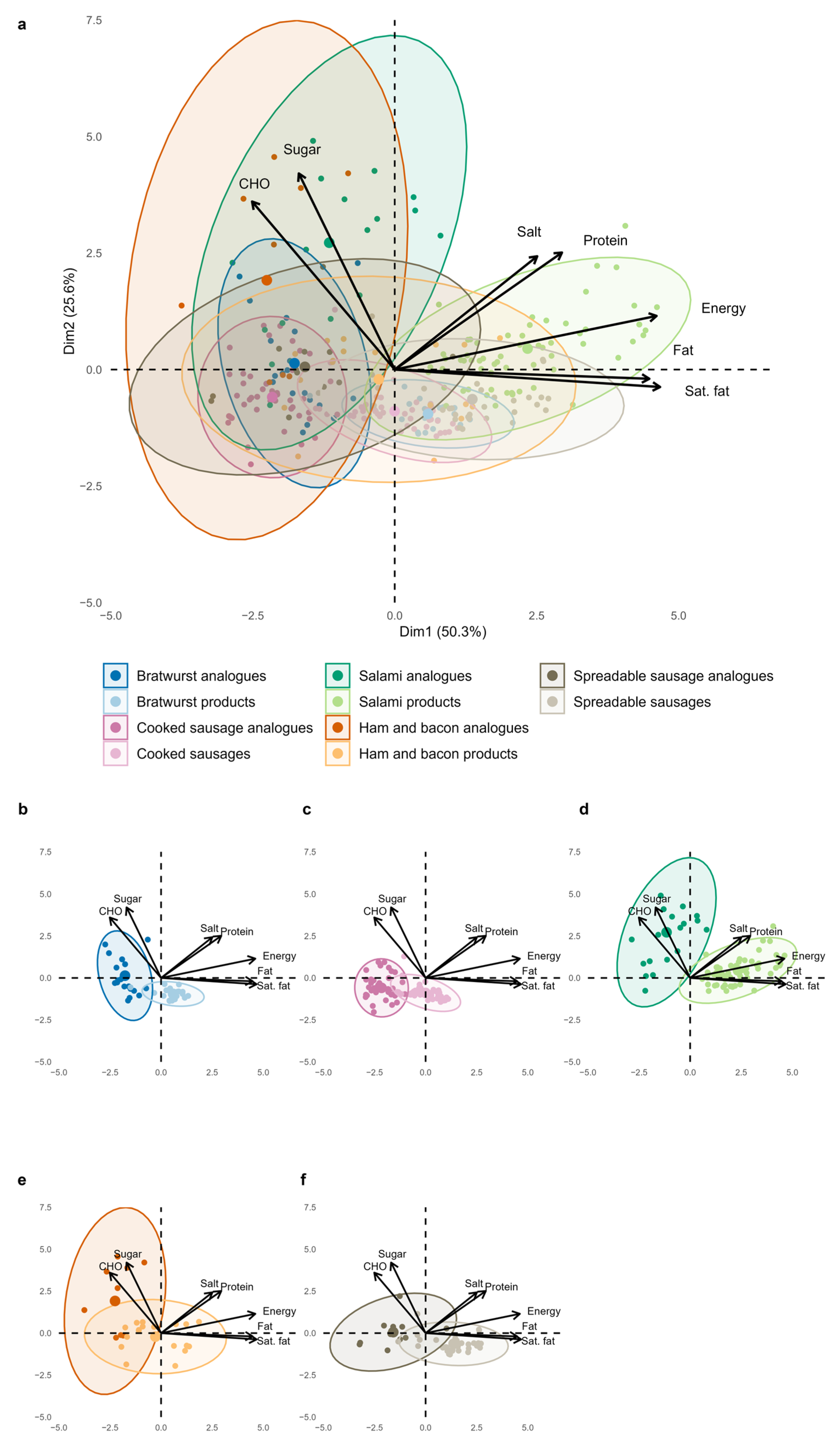 Foods 14 03674 g002 Foods 14 03674 g002