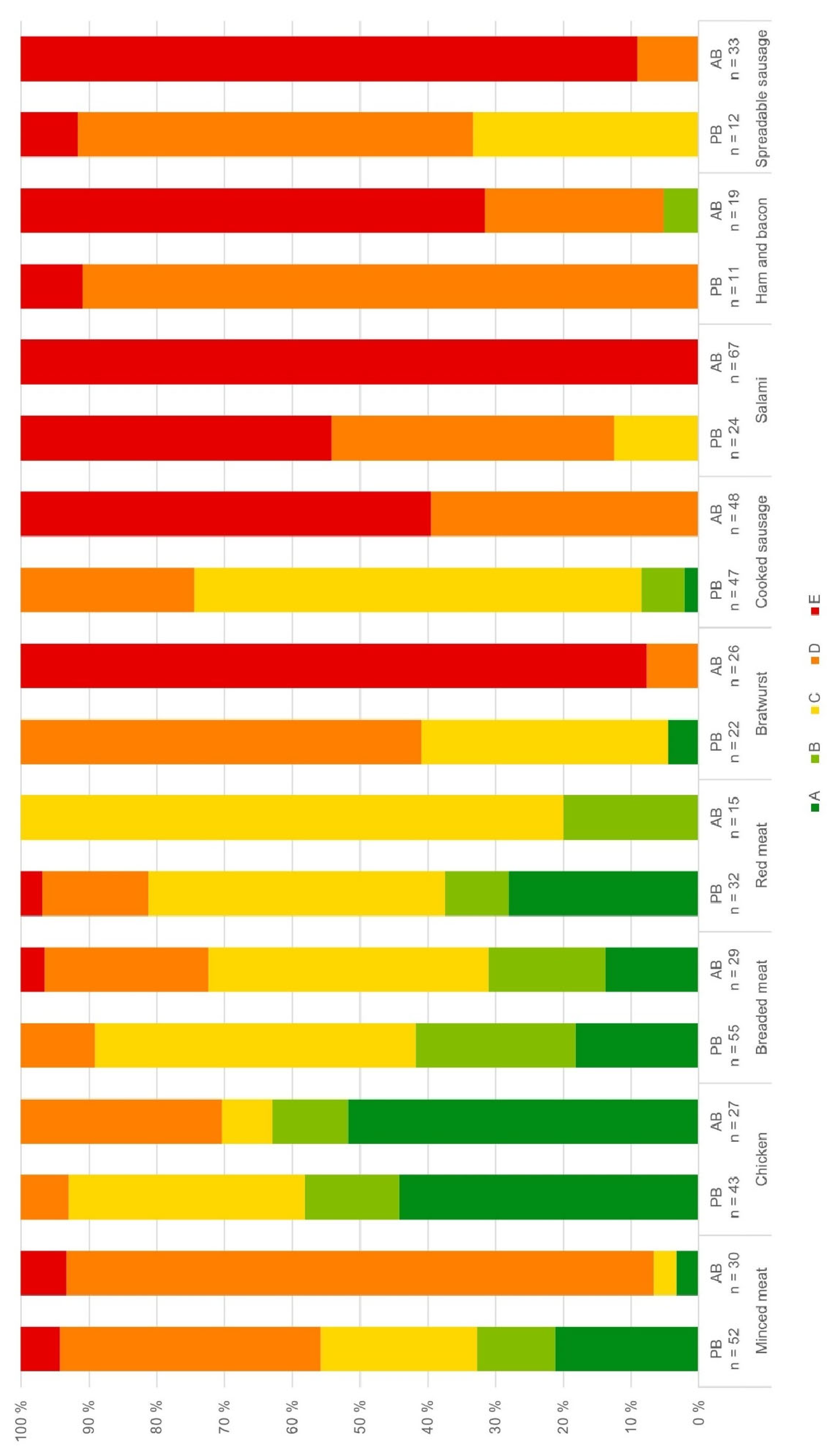 Foods 14 03674 g003 Foods 14 03674 g003