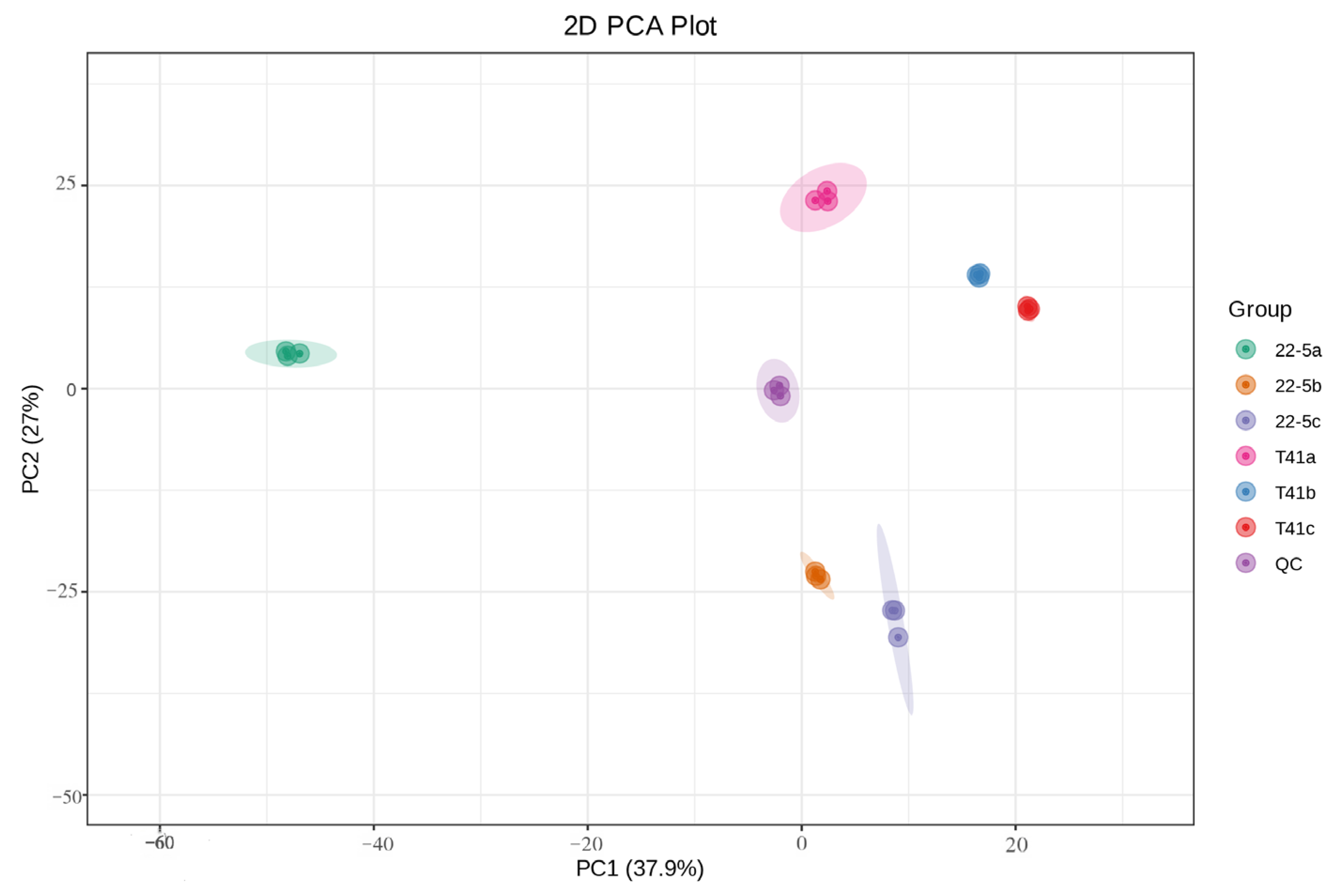 Foods 14 03675 g002 Foods 14 03675 g002