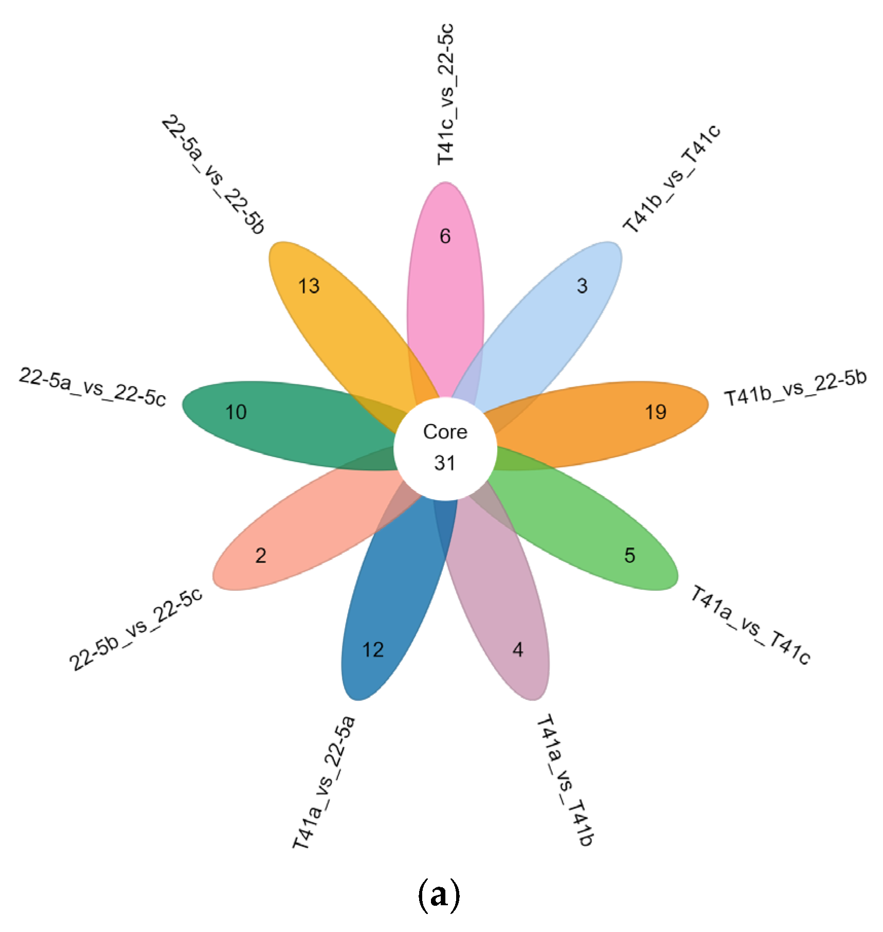 Foods 14 03675 g005a Foods 14 03675 g005a