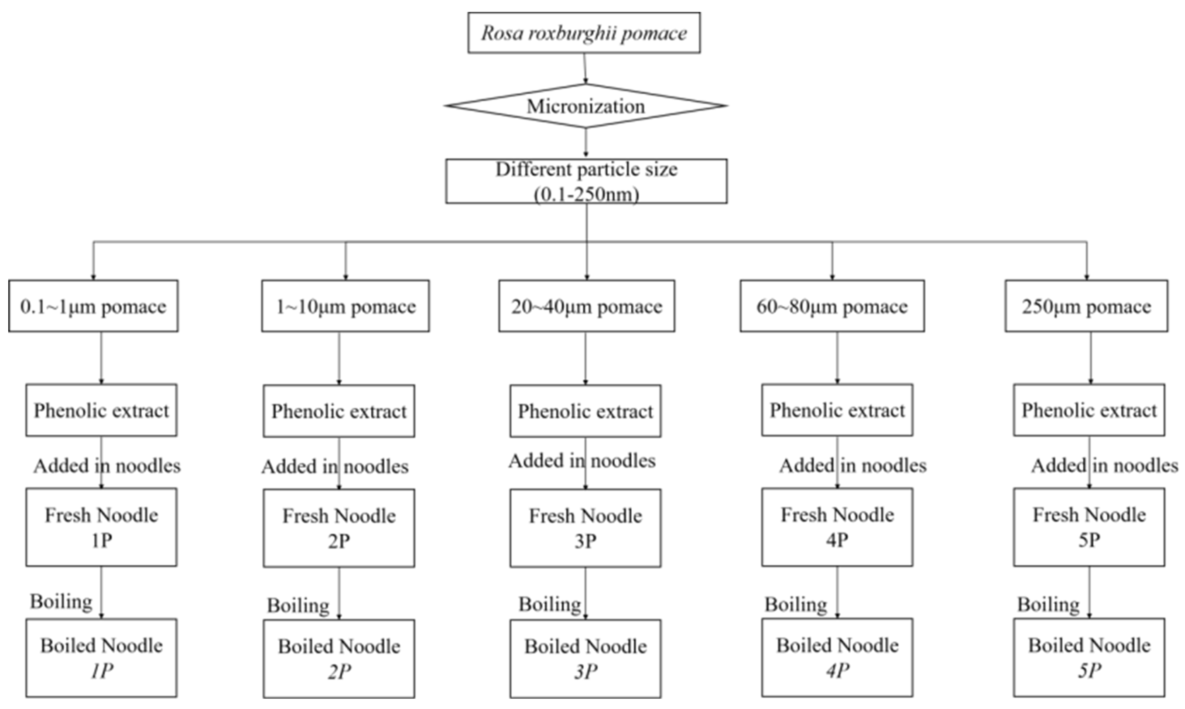 Foods 14 03679 g001 Foods 14 03679 g001