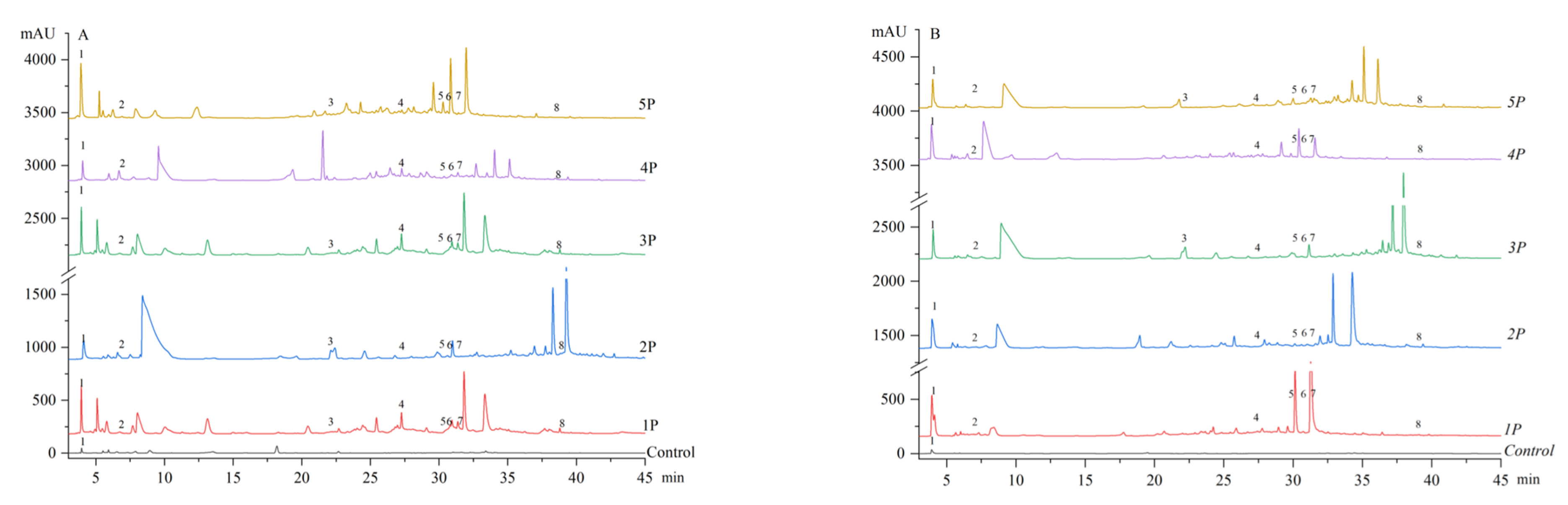 Foods 14 03679 g002 Foods 14 03679 g002