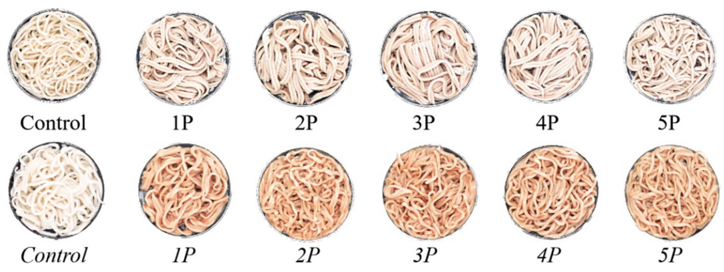 Foods 14 03679 g003 Foods 14 03679 g003