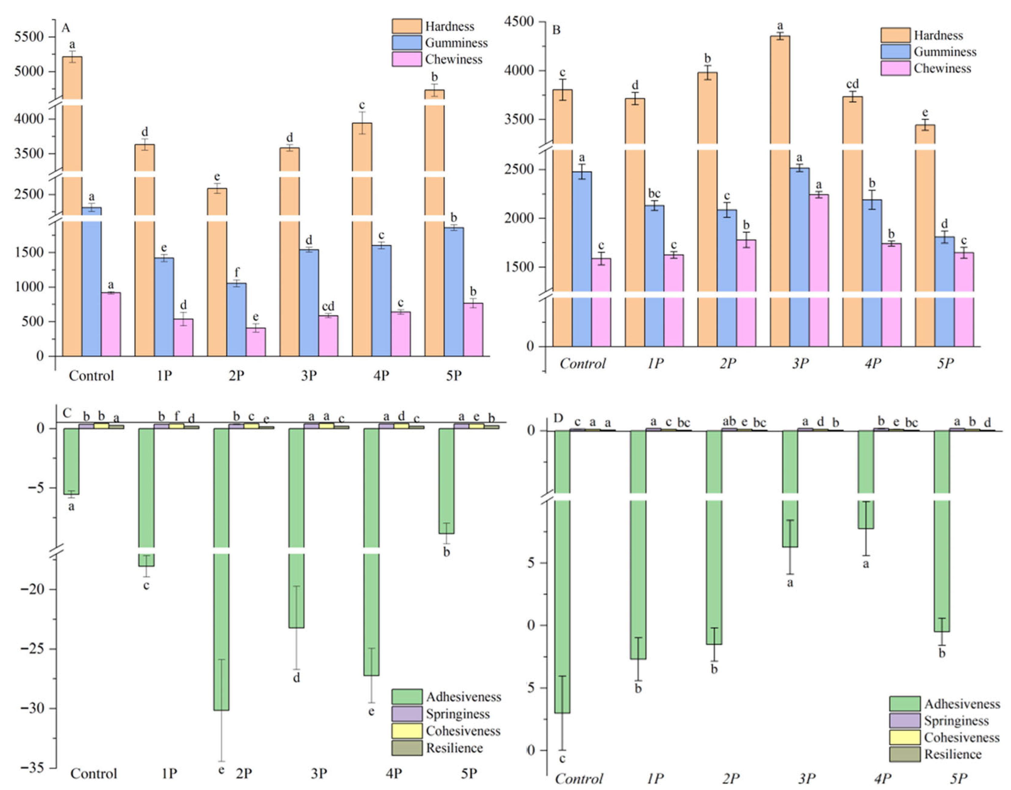 Foods 14 03679 g004 Foods 14 03679 g004