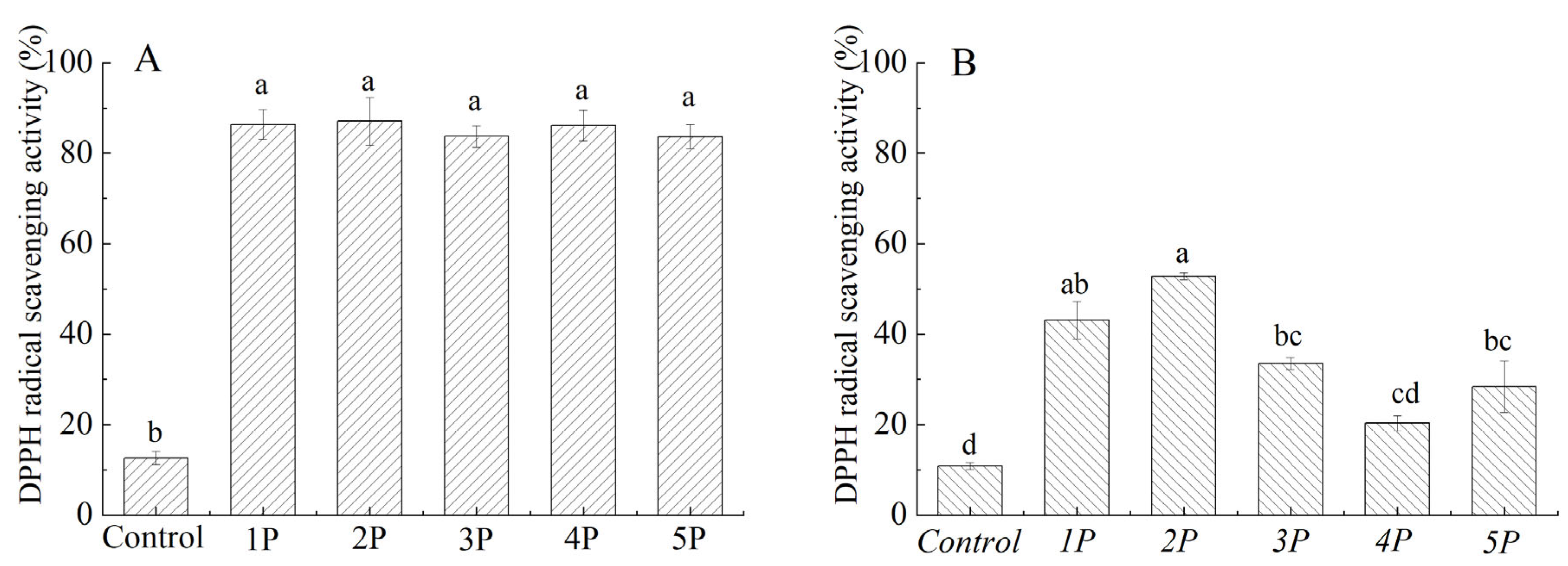 Foods 14 03679 g006 Foods 14 03679 g006