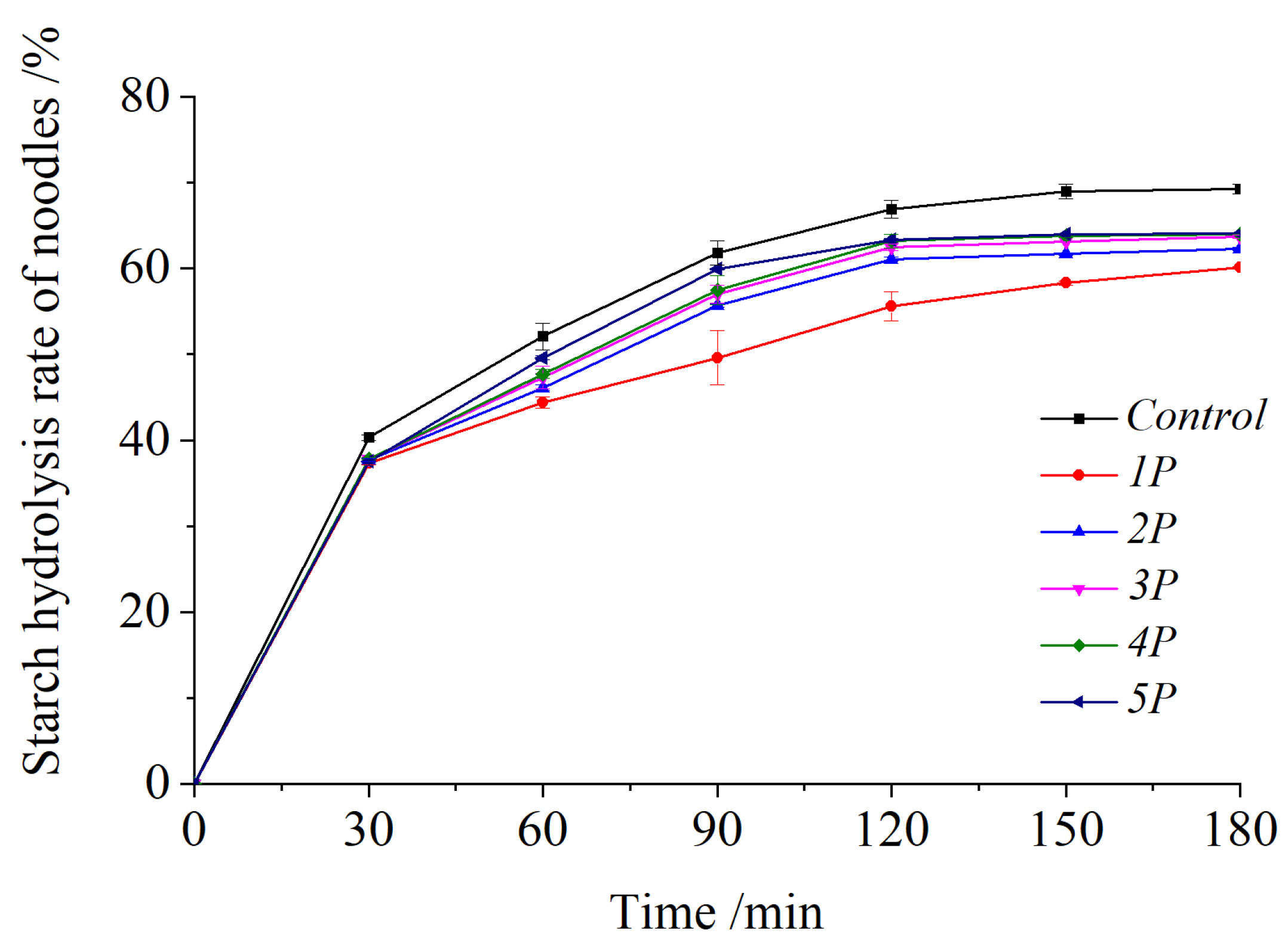 Foods 14 03679 g007 Foods 14 03679 g007